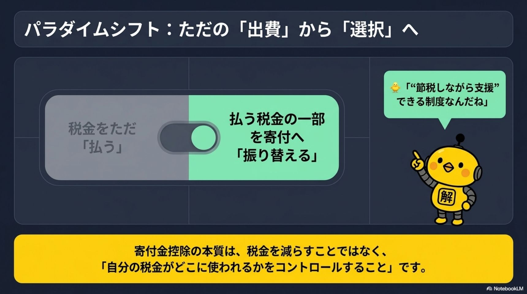 パラダイムシフト・ただの出費から選択へ・払う税金の一部を寄付へ振り替える