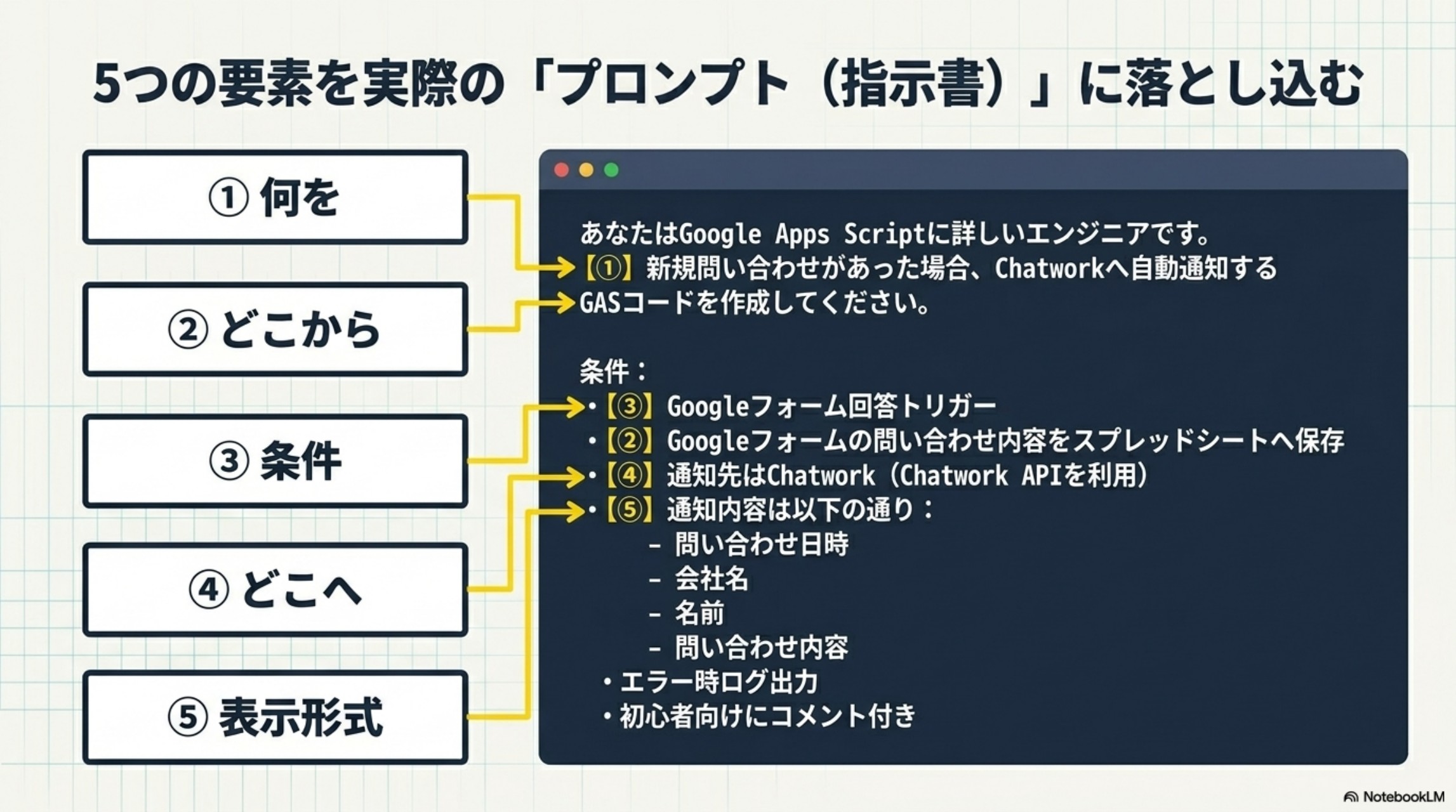 5つの要素を実際のプロンプトに落とし込む