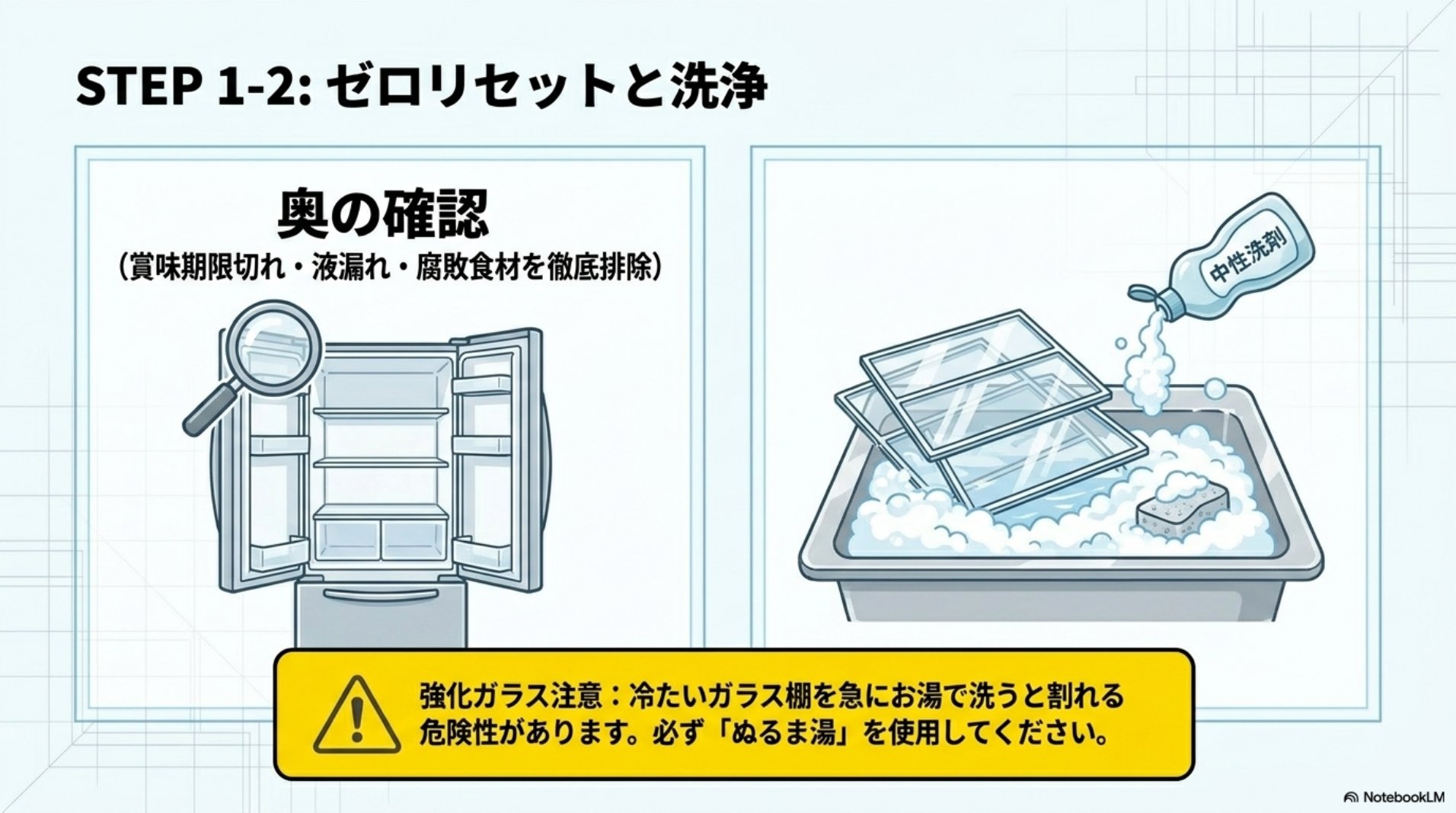 STEP1とSTEP2・奥の確認とぬるま湯と中性洗剤での洗浄・強化ガラスは熱湯NG