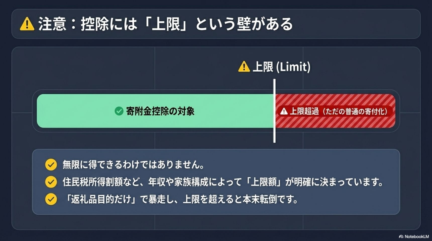 控除には上限という壁がある・上限を超えるとただの普通の寄付化・本末転倒