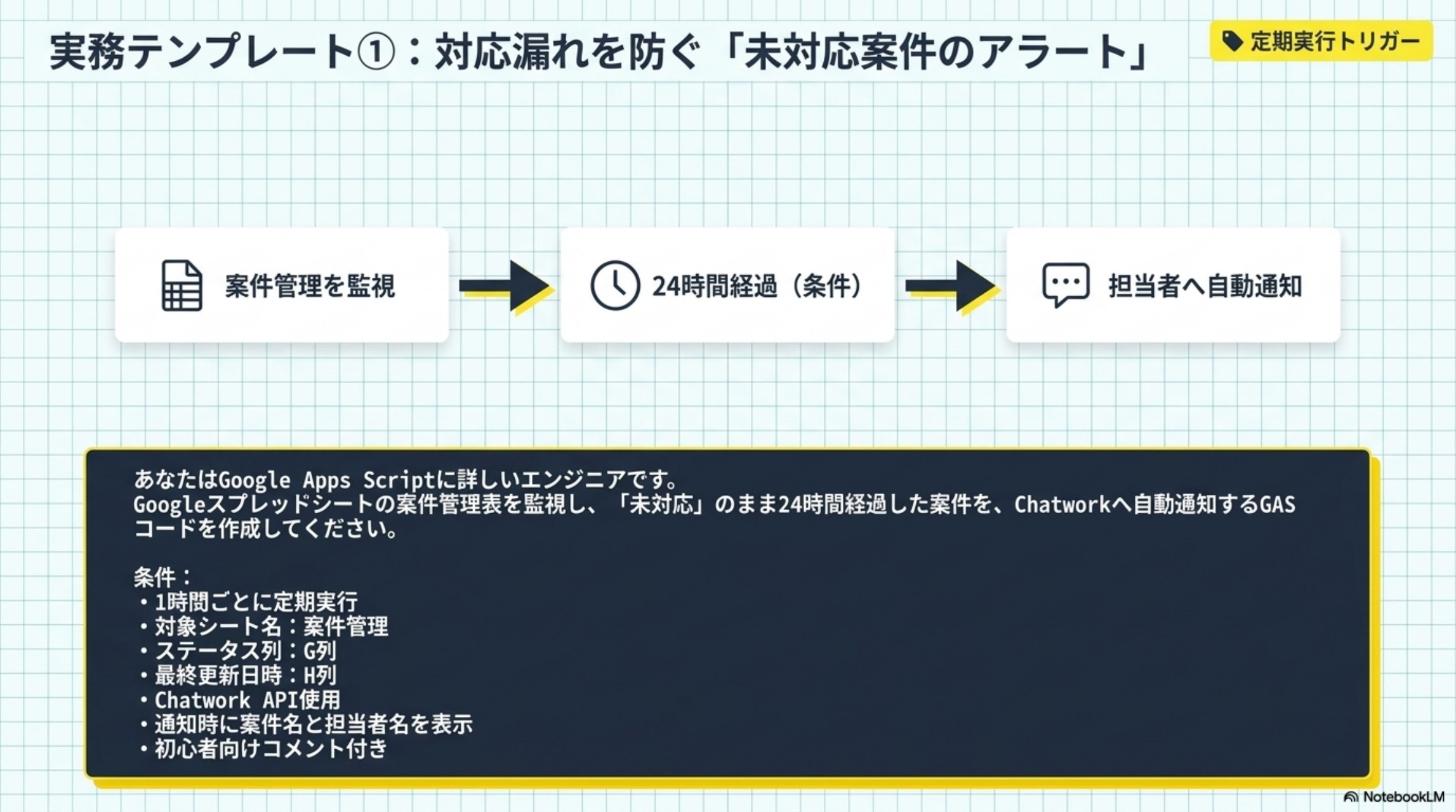 実務テンプレ①：対応漏れを防ぐ未対応案件のアラート