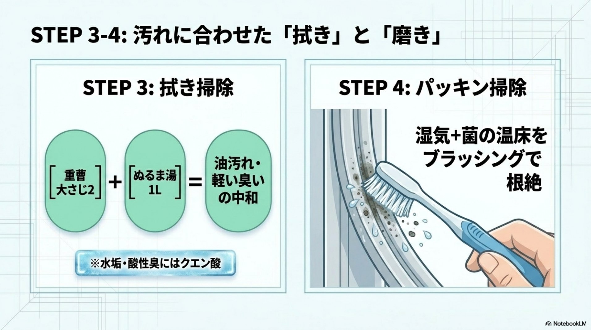 STEP3とSTEP4・重曹大さじ2とぬるま湯1Lでの拭き掃除とパッキンの歯ブラシ掃除
