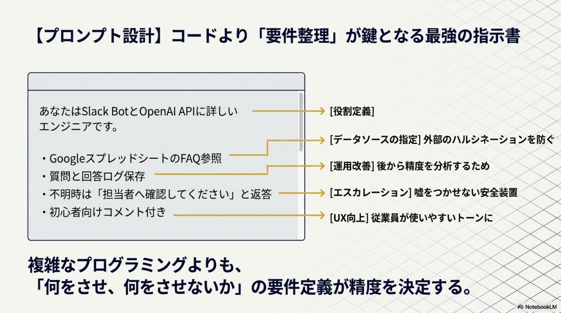 プロンプト設計・コードより要件整理が鍵となる最強の指示書