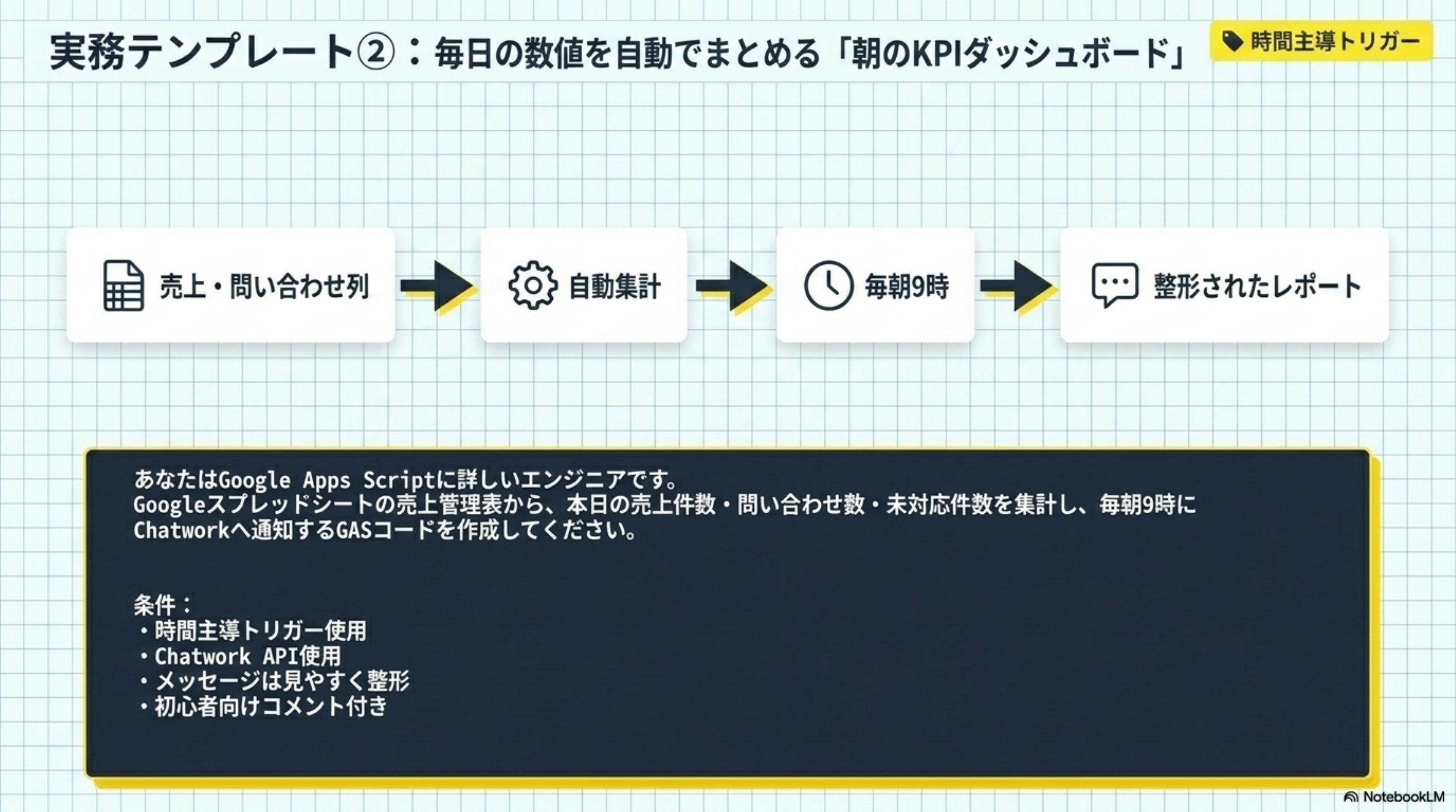 実務テンプレ②：毎日の数値を自動でまとめる朝のKPIダッシュボード