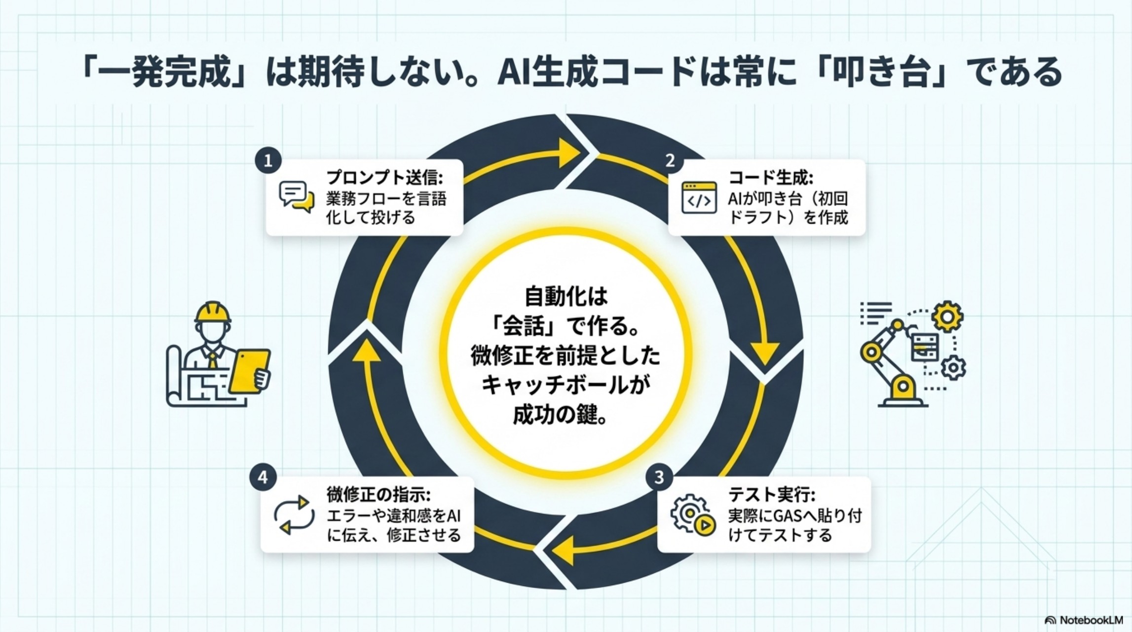 一発完成は期待しない AIコードは常に叩き台である