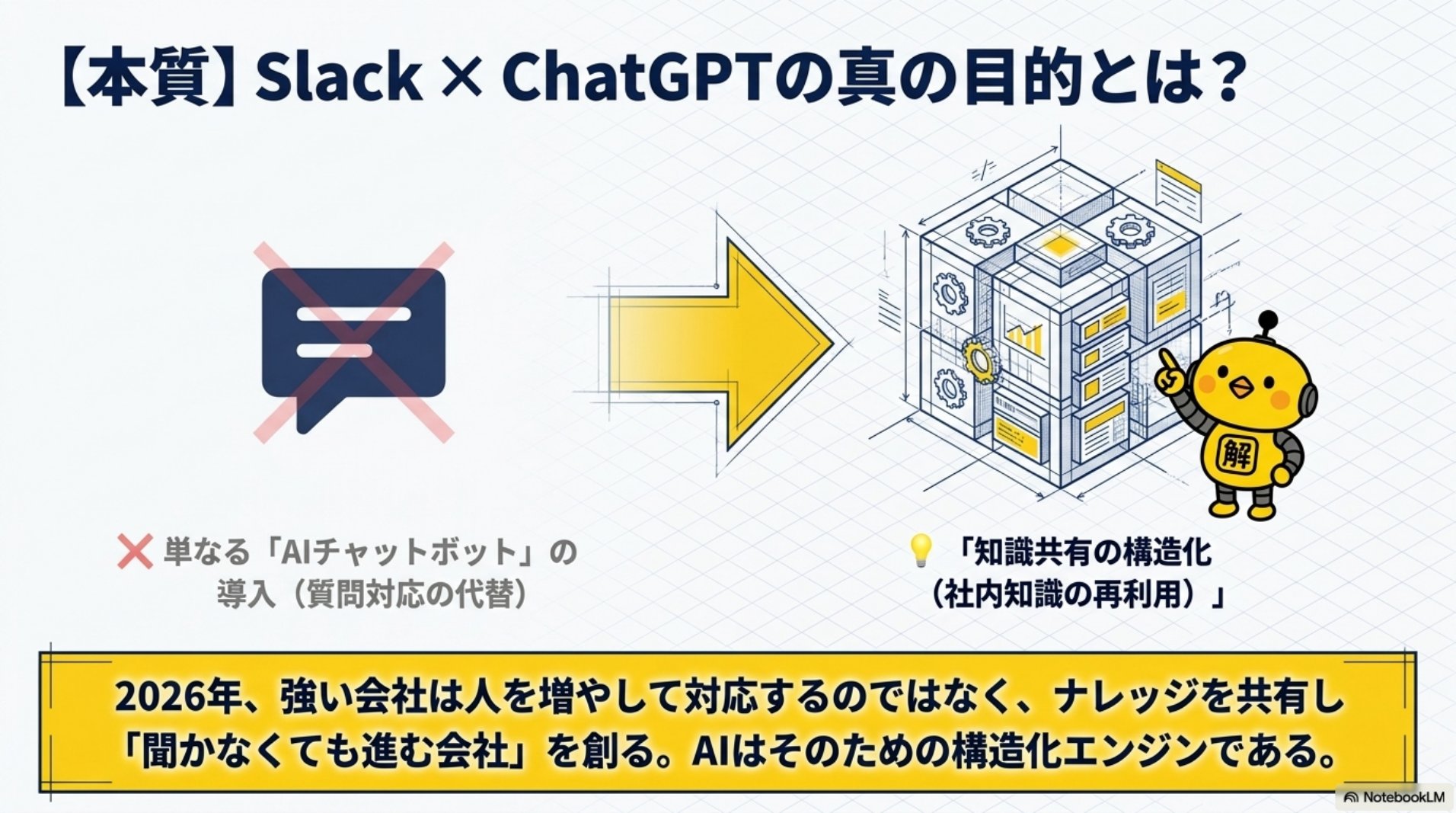 Slack×ChatGPTの本質はAIチャットボット導入ではなく社内知識の構造化と再利用