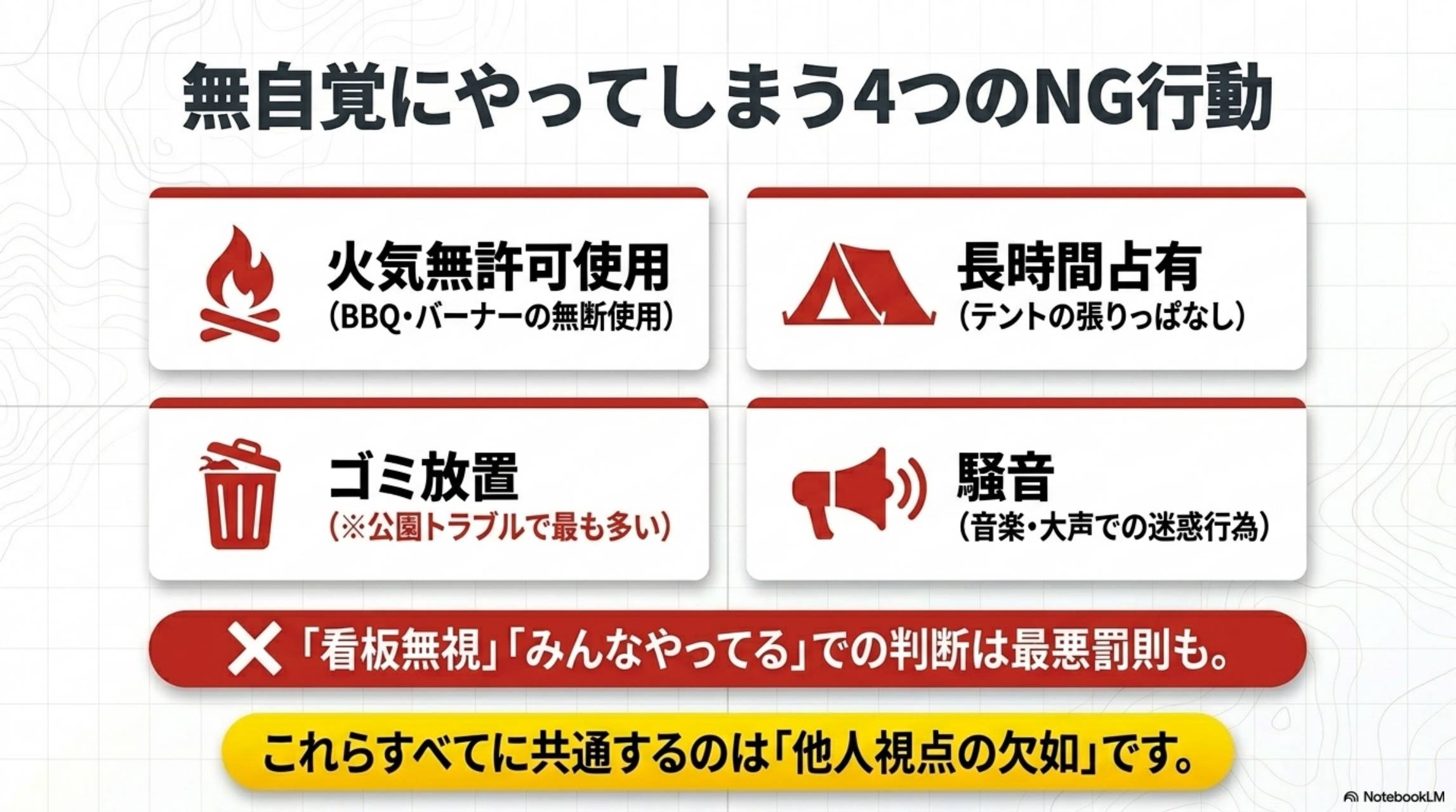 無自覚にやってしまう4つのNG行動。火気無許可使用（BBQ・バーナーの無断使用）・長時間占有（テントの張りっぱなし）・ゴミ放置（公園トラブルで最も多い）・騒音（音楽・大声での迷惑行為）。看板無視・みんなやってるでの判断は最悪罰則も。これらすべてに共通するのは他人視点の欠如です