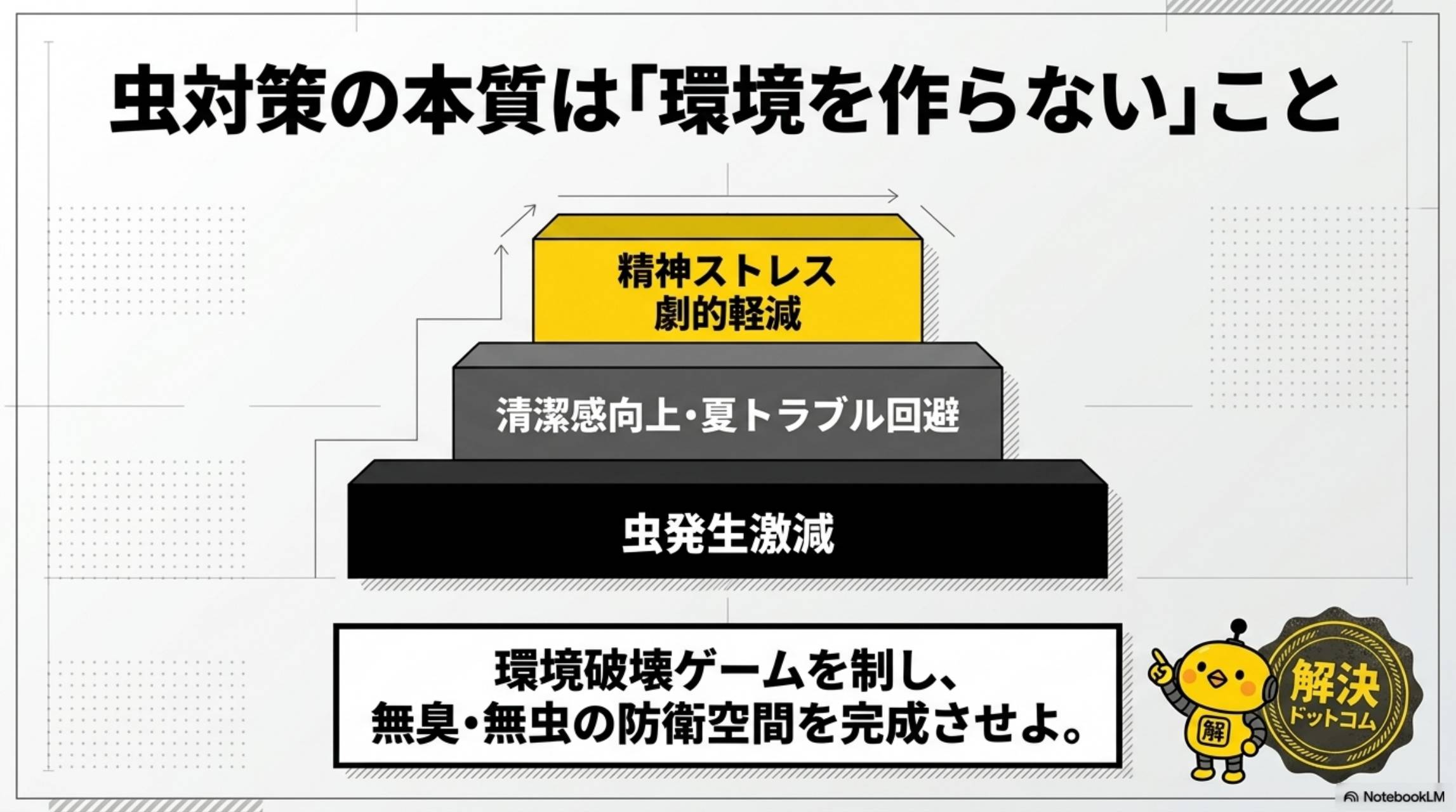 虫対策の本質は環境を作らないこと まとめ
