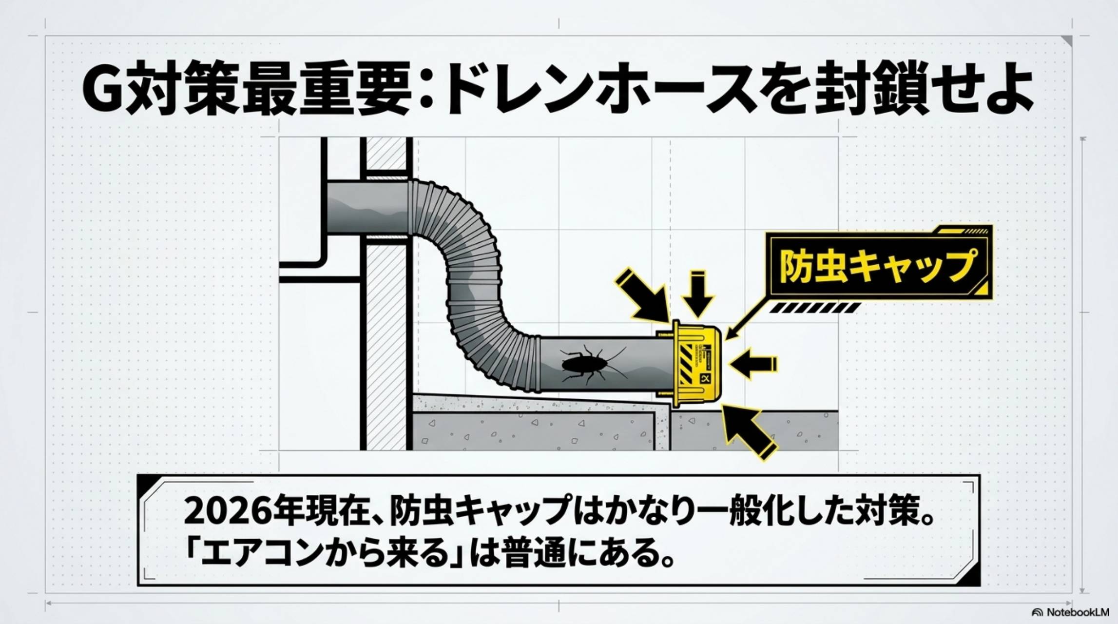 G対策最重要 ドレンホースを封鎖せよ
