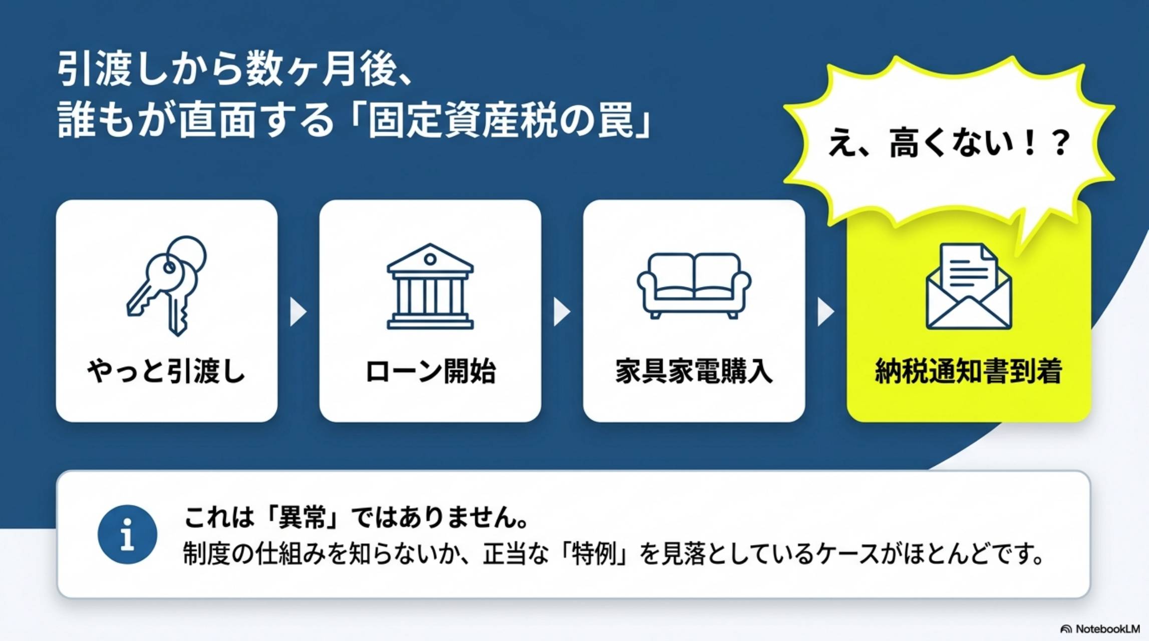 引渡しから数ヶ月後 誰もが直面する固定資産税の罠 え高くない!?
