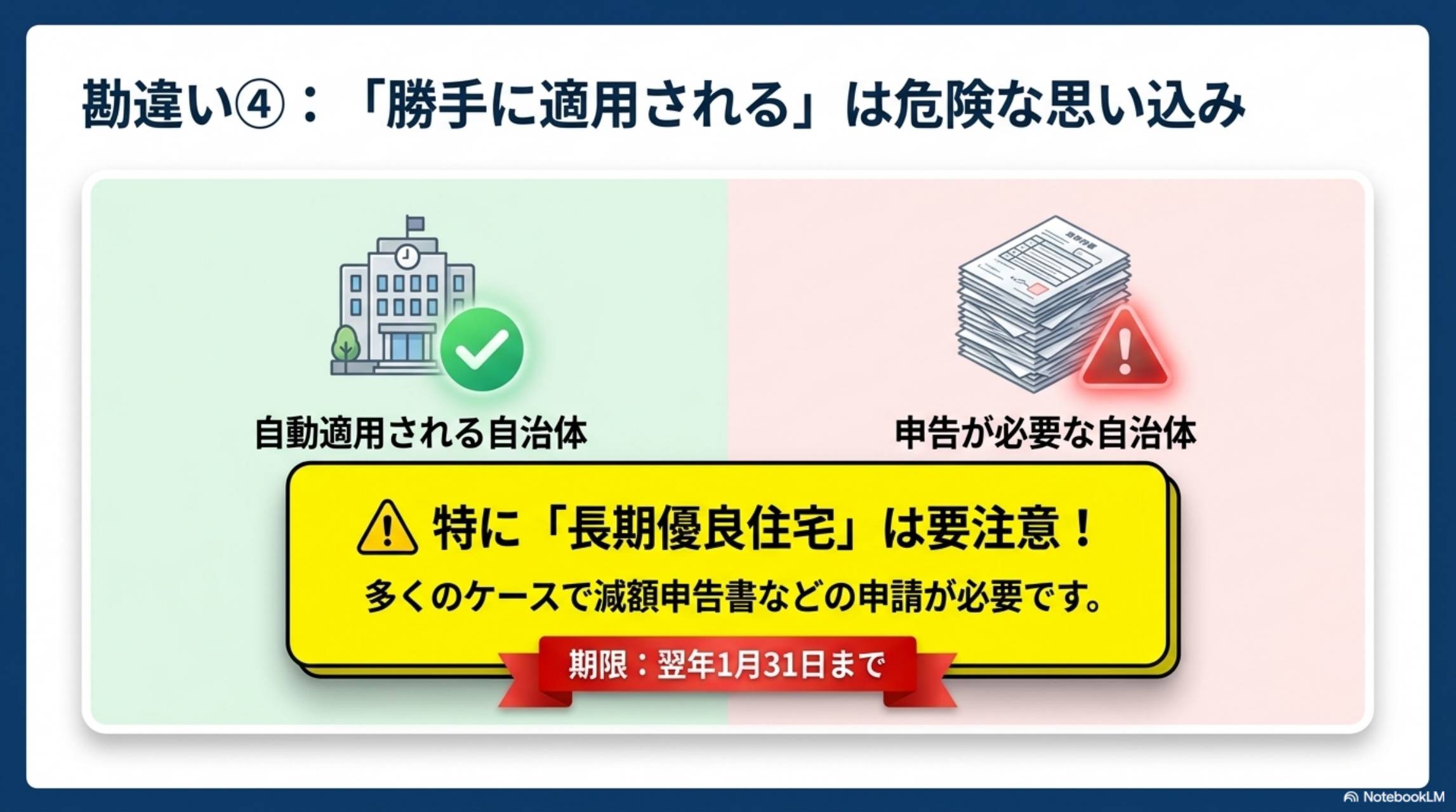 勘違い④ 勝手に適用されるは危険な思い込み 自動適用vs申請必要 長期優良住宅は要注意