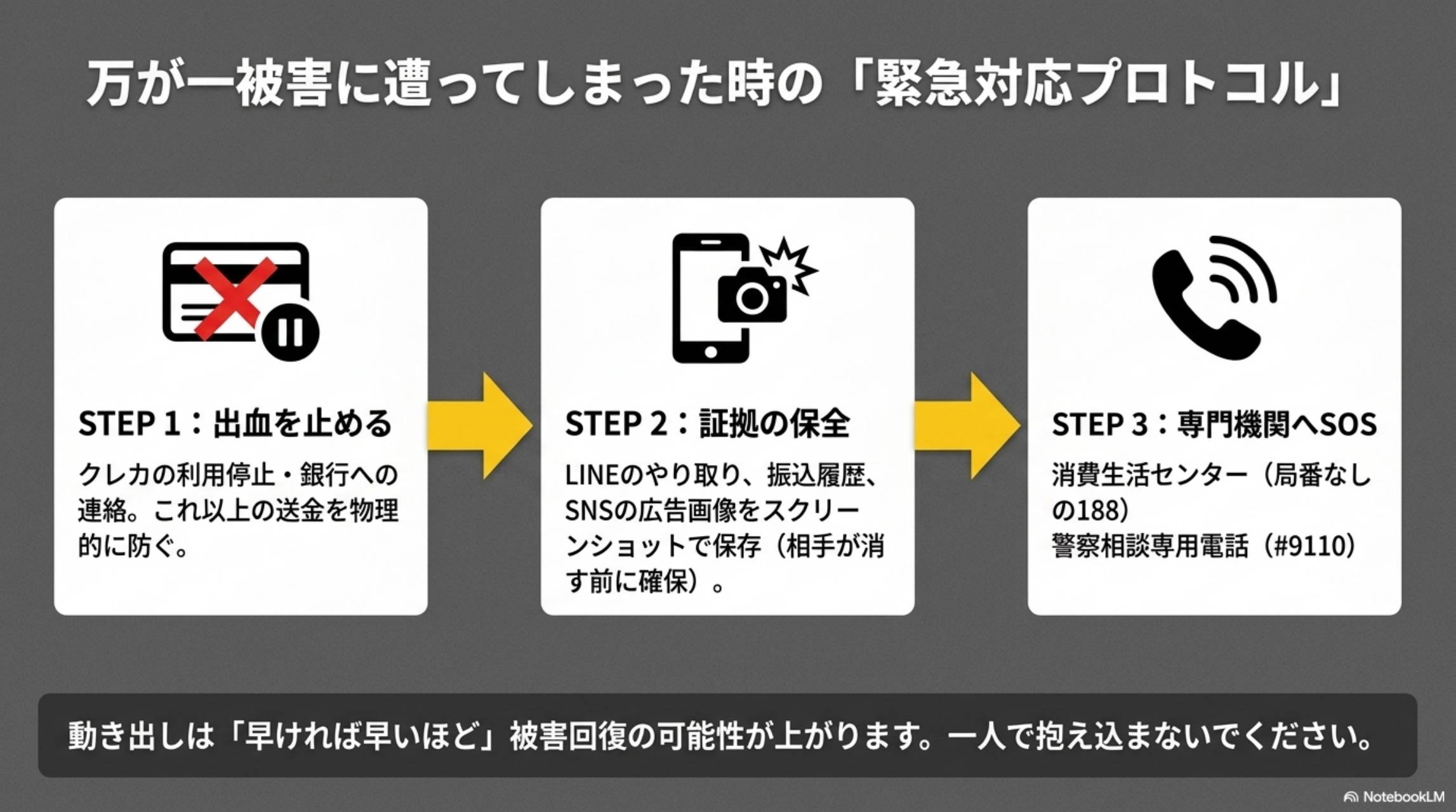 万が一被害に遭った時の緊急対応プロトコル3ステップ