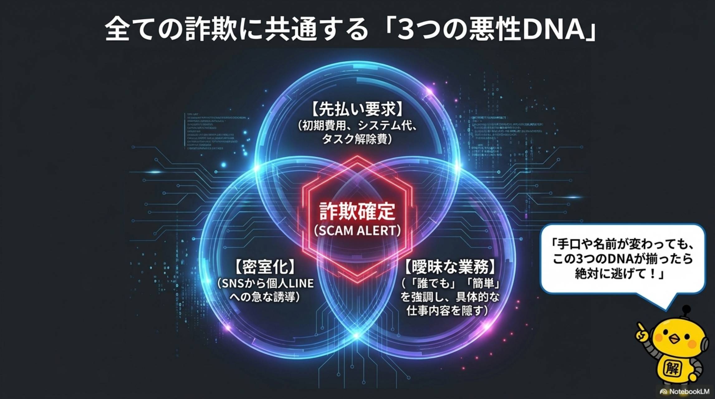 全ての詐欺に共通する3つの悪性DNA（ベン図）