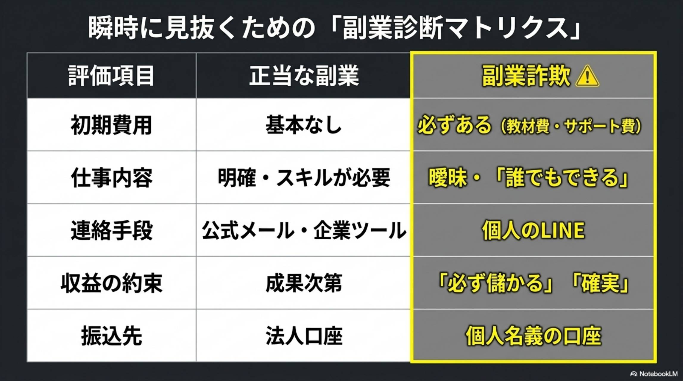 瞬時に見抜くための副業診断マトリクス