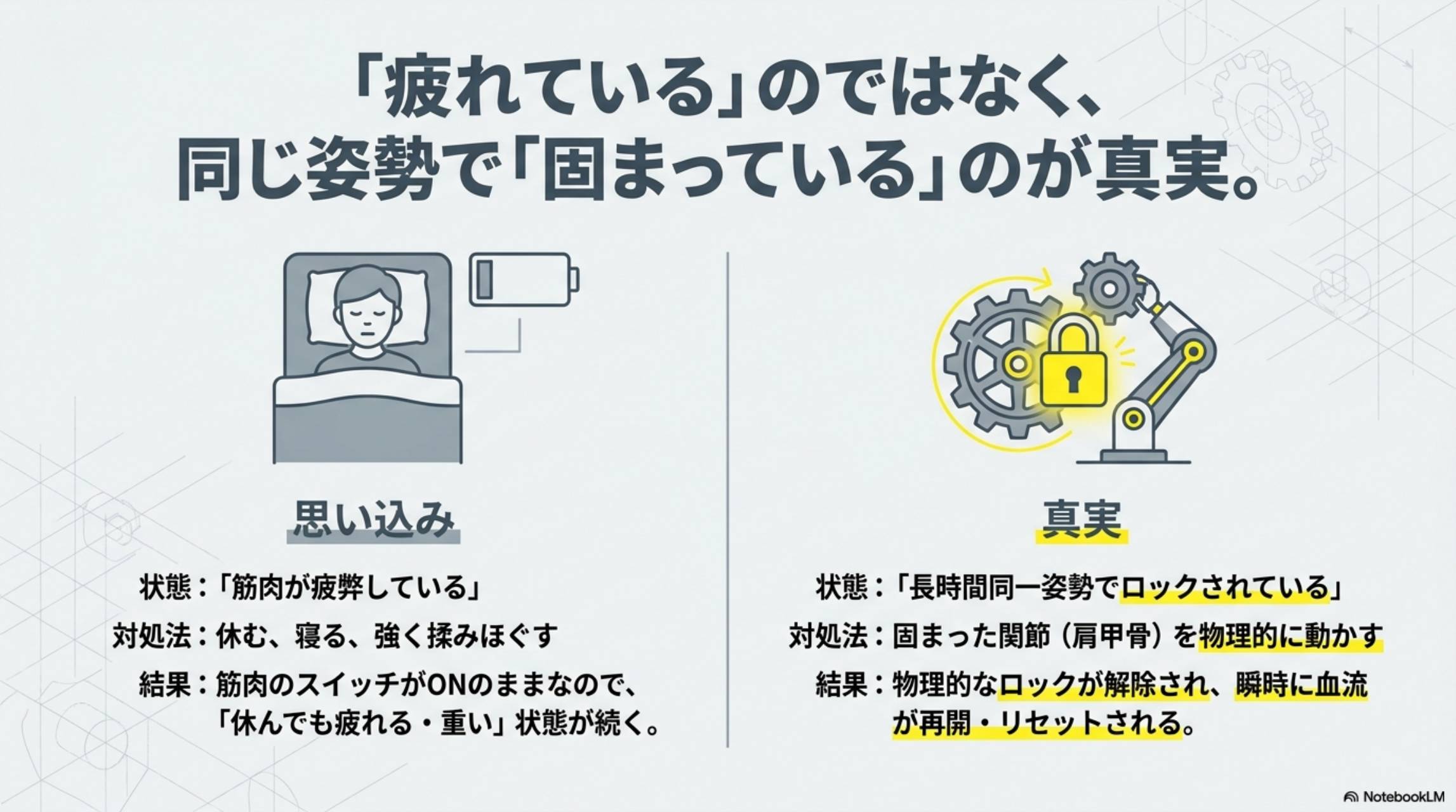 疲れているのではなく同じ姿勢で固まっているのが真実