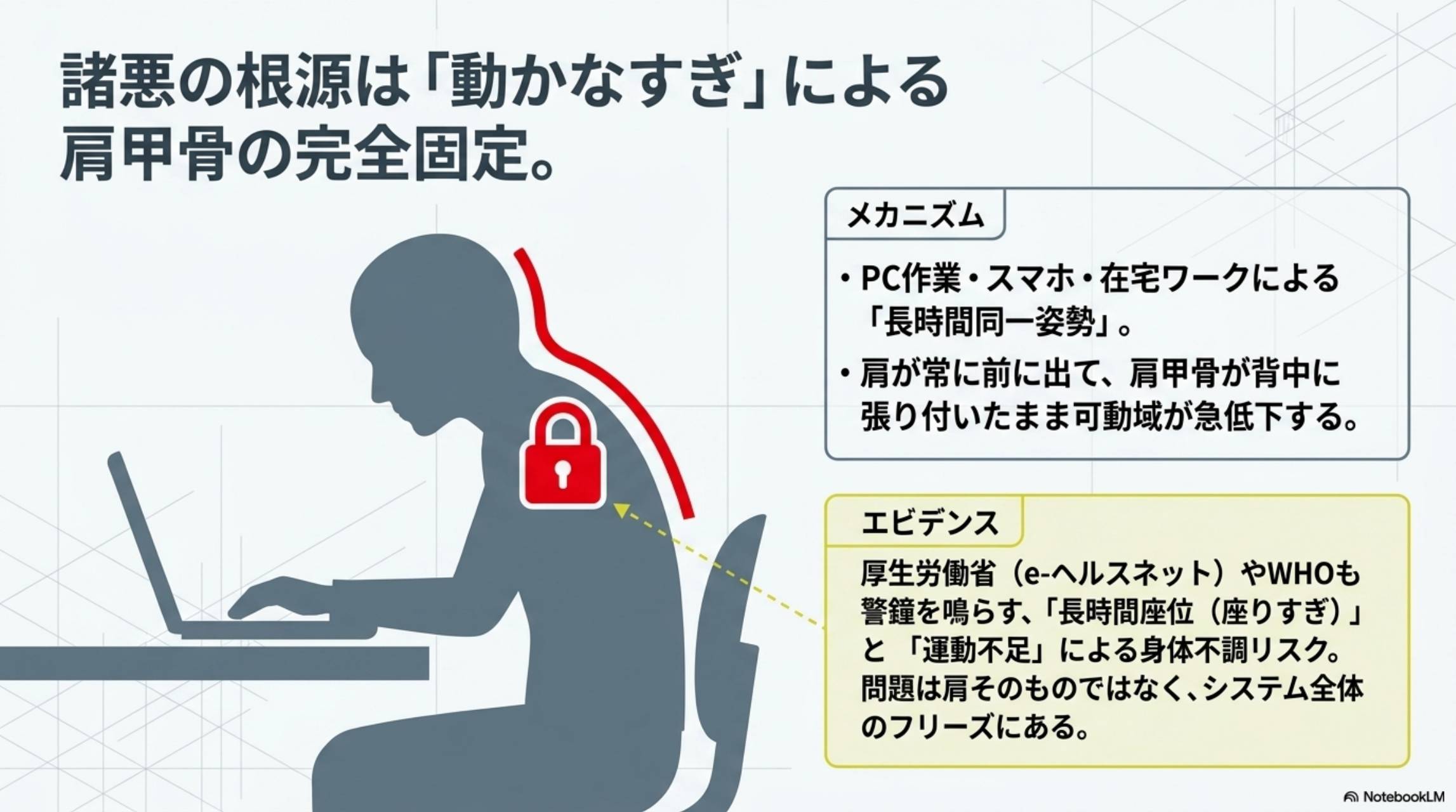 諸悪の根源は動かなすぎによる肩甲骨の完全固定