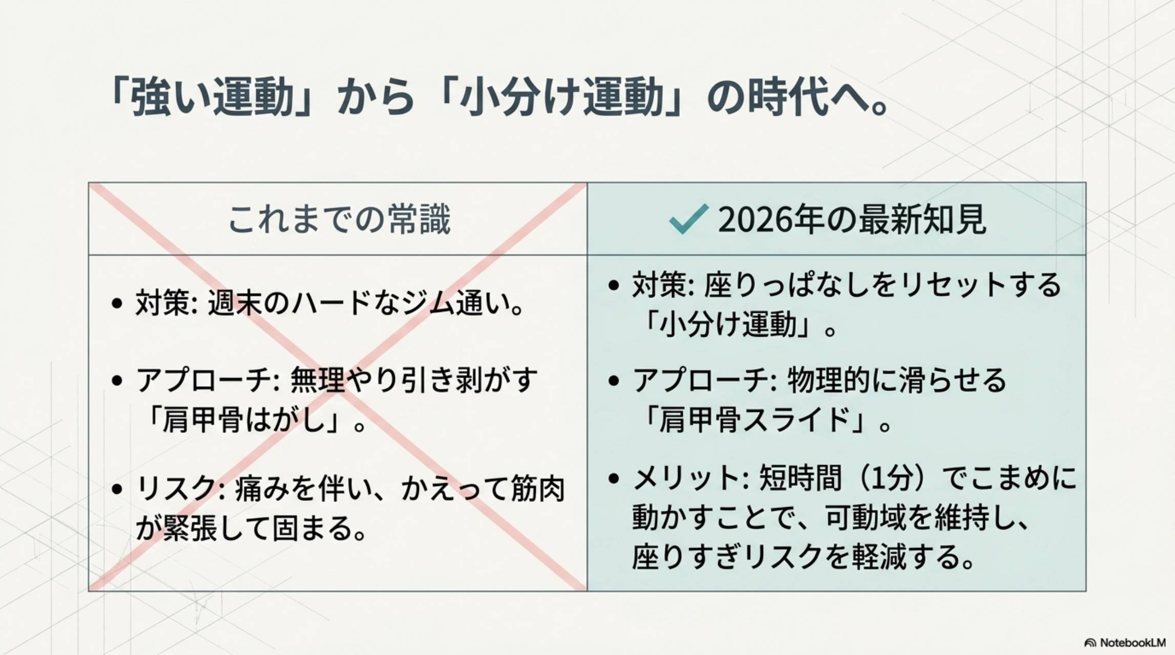 強い運動から小分け運動の時代へ