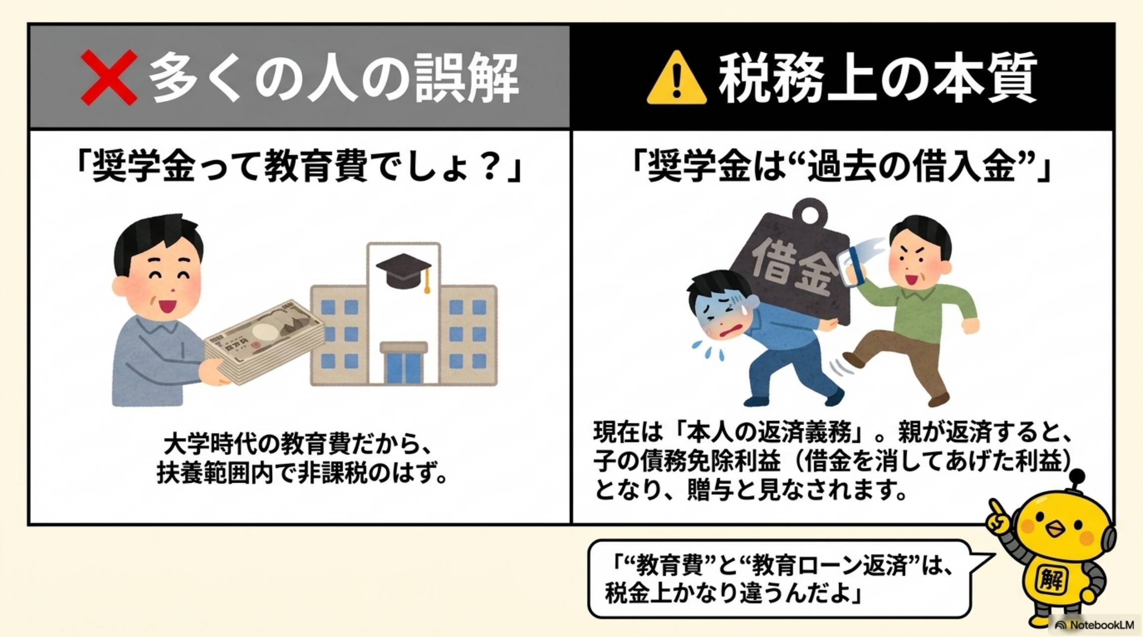 多くの人の誤解と税務上の本質