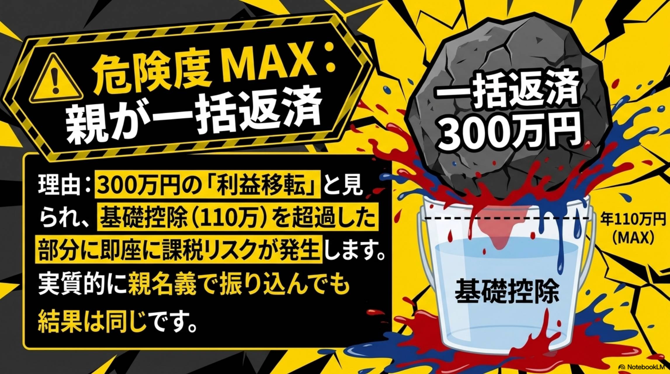 危険度MAX：親が一括返済
