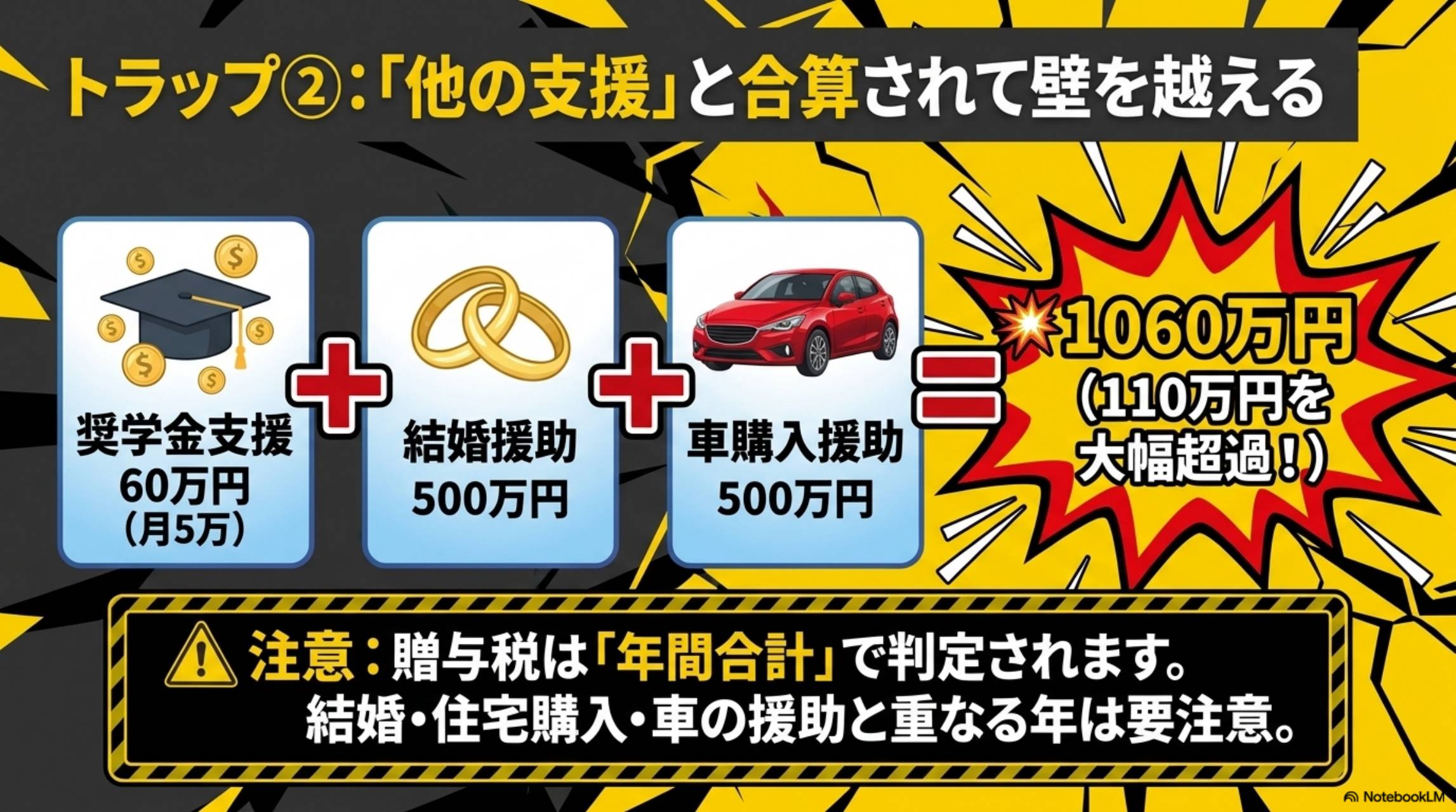 トラップ②：他の支援と合算されて壁を超える