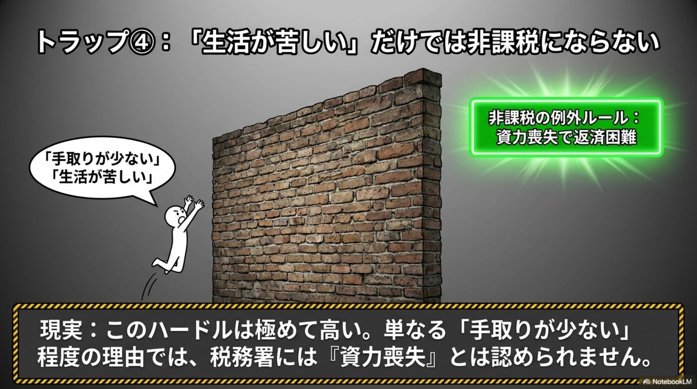 トラップ④：生活が苦しいだけでは非課税にならない
