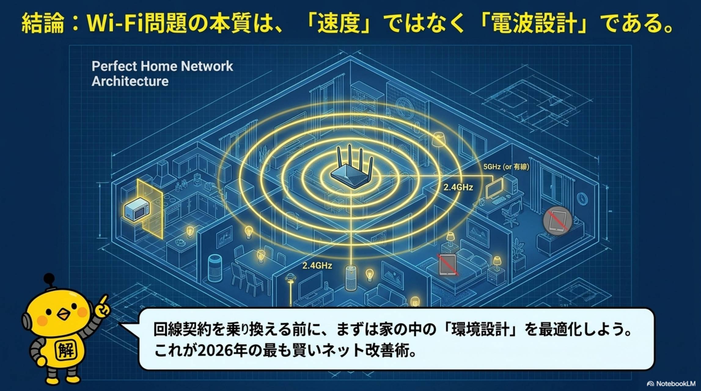 結論：Wi-Fi問題の本質は速度ではなく電波設計である