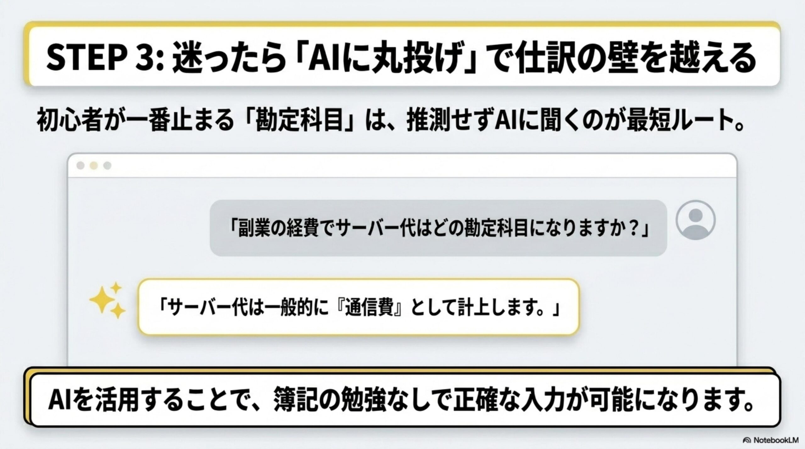 STEP3: 迷ったら「AIに丸投げ」で仕訳の壁を越える。初心者が一番止まる「勘定科目」は、推測せずAIに聞くのが最短ルート。「副業の経費でサーバー代はどの勘定科目になりますか？」→「サーバー代は一般的に『通信費』として計上します。」AIを活用することで、簿記の勉強なしで正確な入力が可能になります。