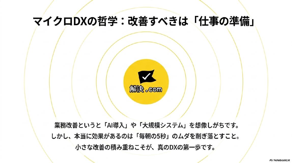 マイクロDXの哲学：改善すべきは「仕事の準備」。業務改善というと「AI導入」や「大規模システム」を想像しがちです。しかし、本当に効果があるのは「毎朝の5秒」のムダを削ぎ落とすこと。小さな改善の積み重ねこそが、真のDXの第一歩です。解決.comロゴ中心に同心円