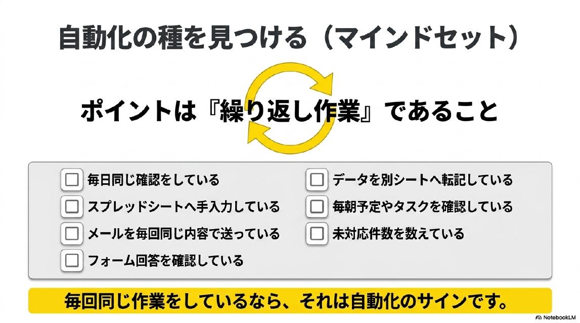 AIへの丸投げは失敗の元：「正しい依頼」の法則。AIはあなたの業務内容を知りません。何を自動化したいのか「具体的に」伝えることが成功の鍵です。❌悪い例：GASで業務改善したいです。コードを作ってください。（情報不足で使えないコードが生成される）✅良い例：Googleフォームに問い合わせが入ったら、スプレッドシートへ記録し、担当者へGmailで通知したいです。初心者向けにコードと設定方法を教えてください。（トリガー、アクション、ターゲットが明確！）