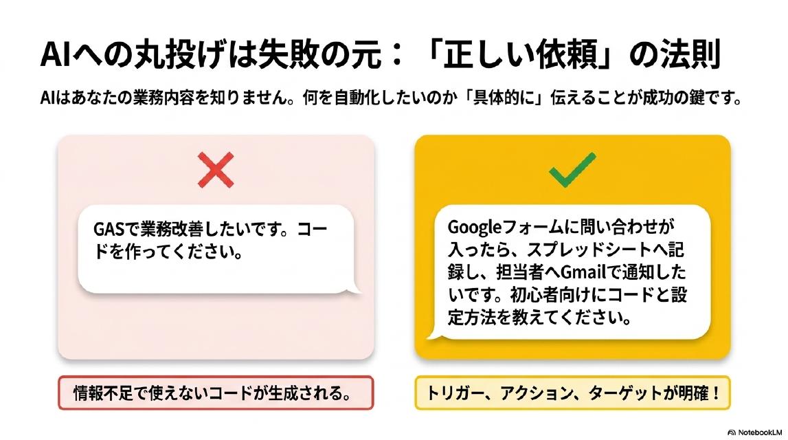 自動化の種を見つける（マインドセット）。ポイントは『繰り返し作業』であること。チェックリスト：毎日同じ確認をしている・スプレッドシートへ手入力している・メールを毎回同じ内容で送っている・フォーム回答を確認している・データを別シートへ転記している・毎朝予定やタスクを確認している・未対応件数を数えている。毎回同じ作業をしているなら、それは自動化のサインです。
