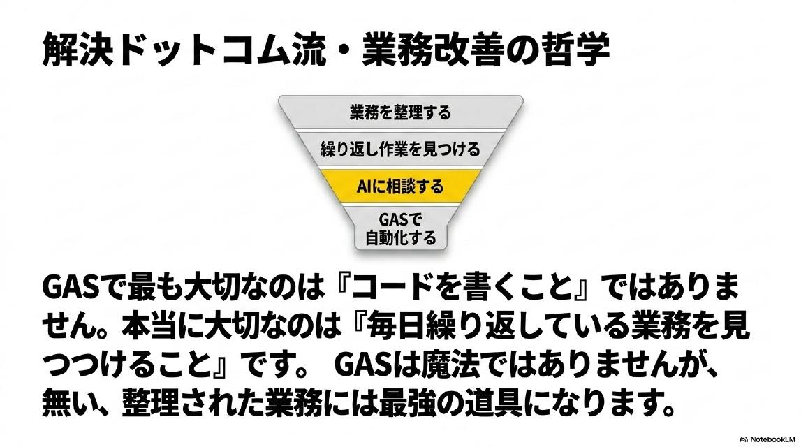解決ドットコム流・業務改善の哲学。業務を整理する→繰り返し作業を見つける→AIに相談する→GASで自動化する（漏斗図）。GASで最も大切なのは『コードを書くこと』ではありません。本当に大切なのは『毎日繰り返している業務を見つけること』です。GASは魔法ではありませんが、整理された業務には最強の道具になります。