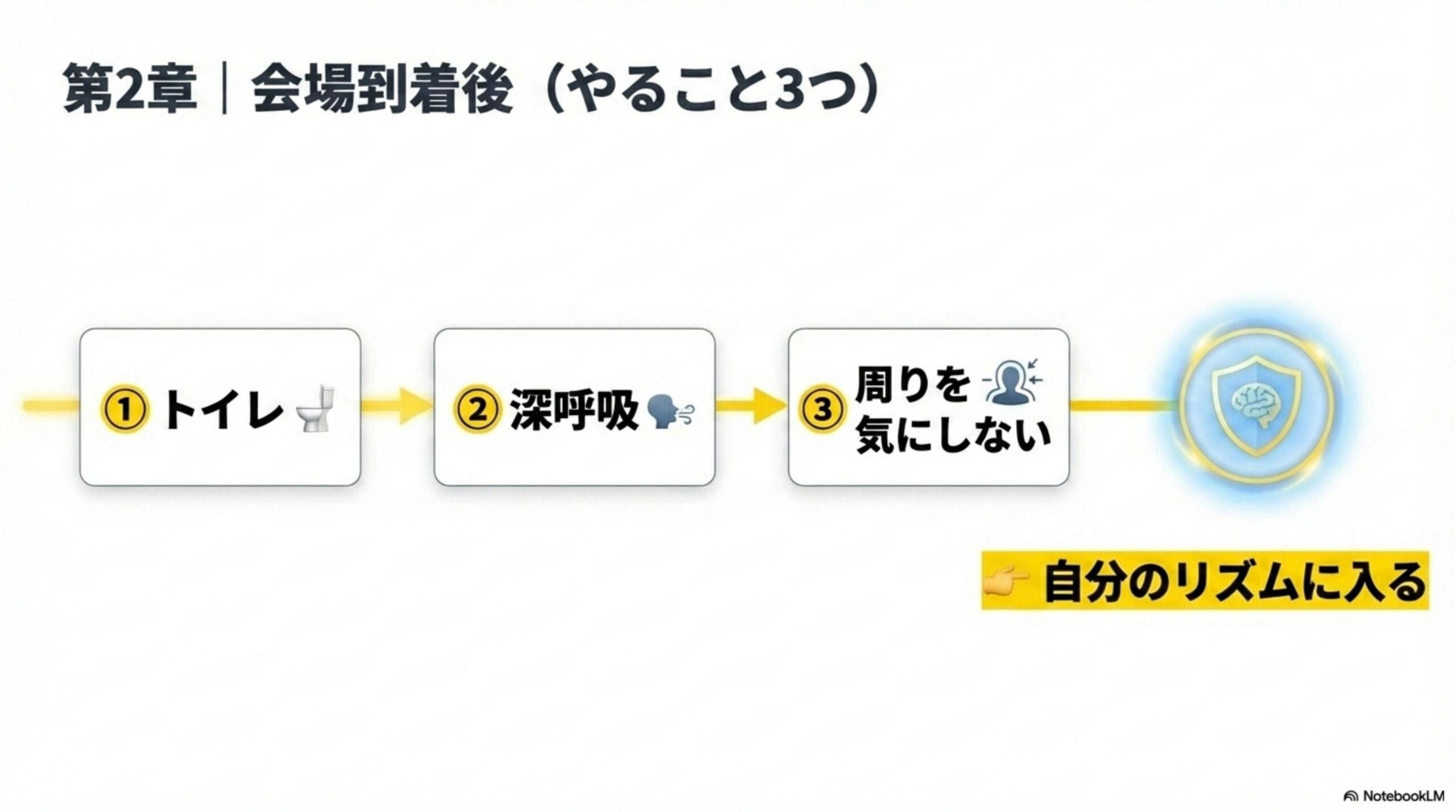 会場到着後 やること3つ スライド
