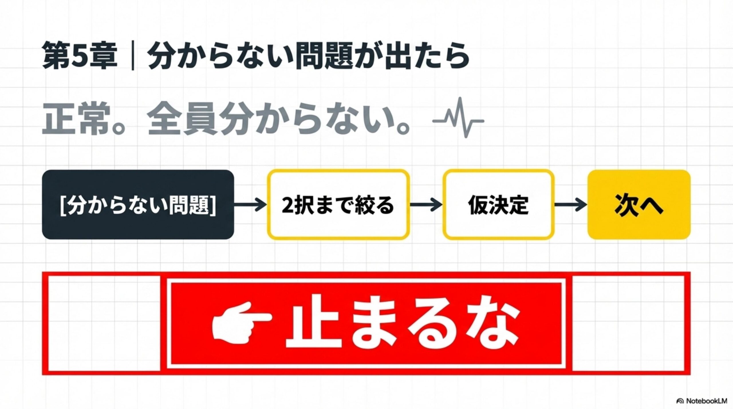 分からない問題が出たら スライド