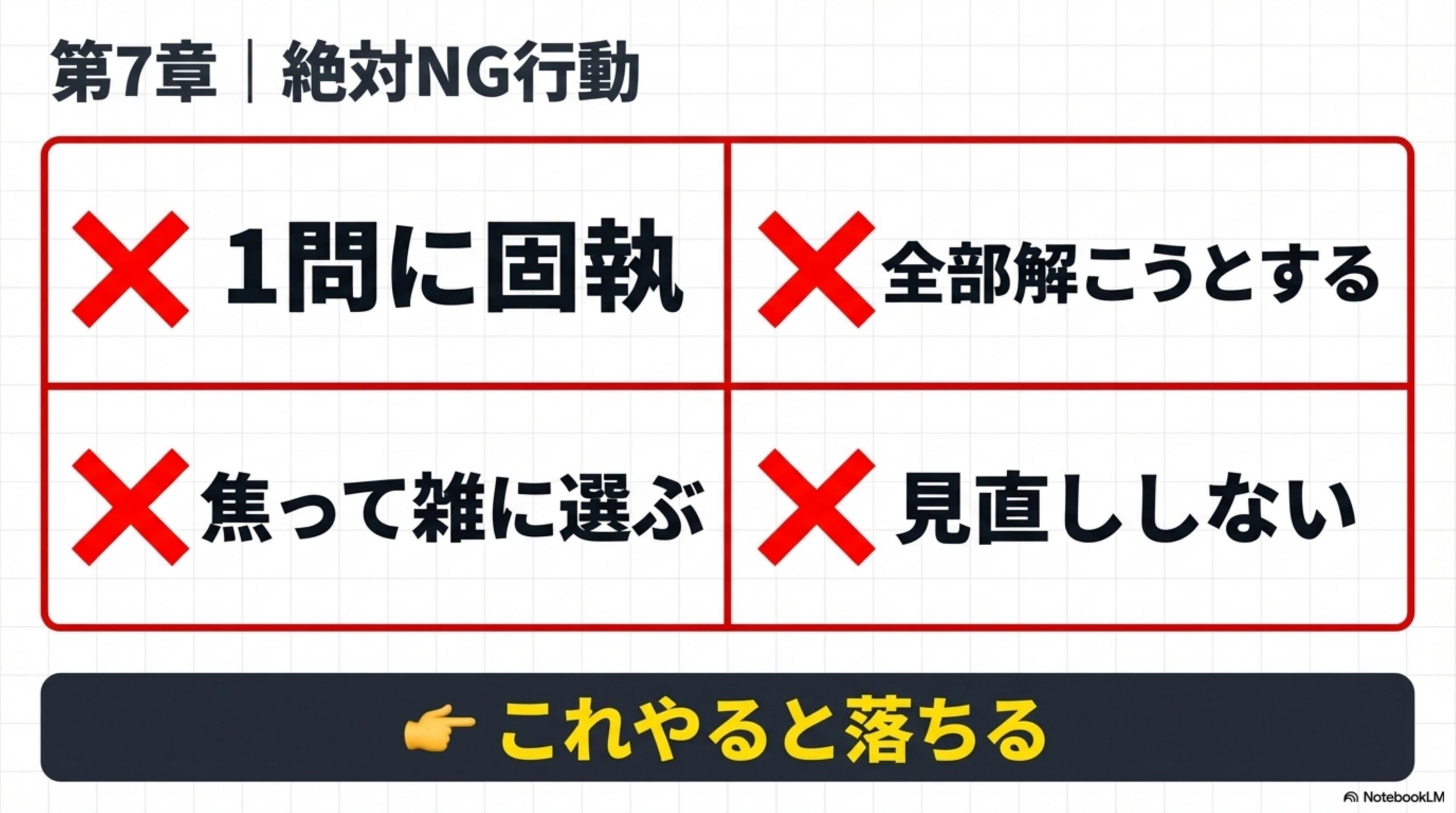 絶対NG行動 スライド