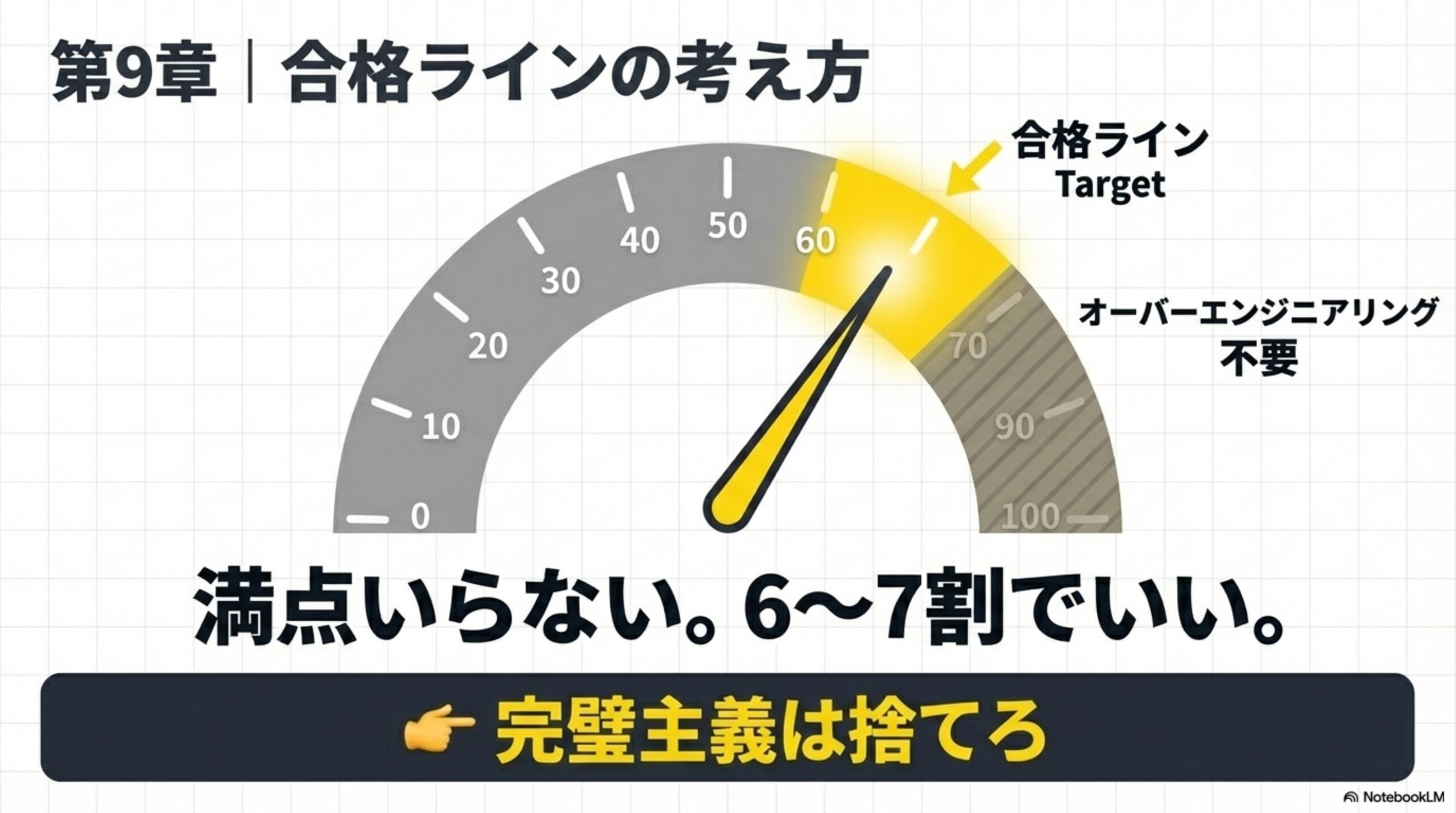 合格ラインの考え方 スライド