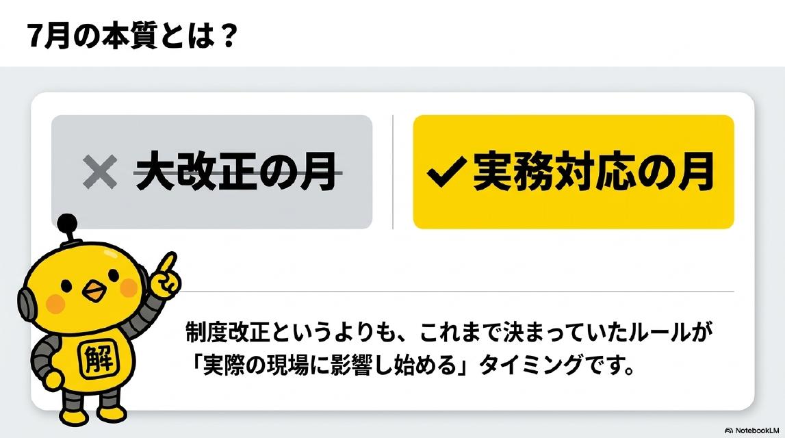 7月の本質とは？×大改正の月 ✓実務対応の月。制度改正というよりも、これまで決まっていたルールが「実際の現場に影響し始める」タイミングです。