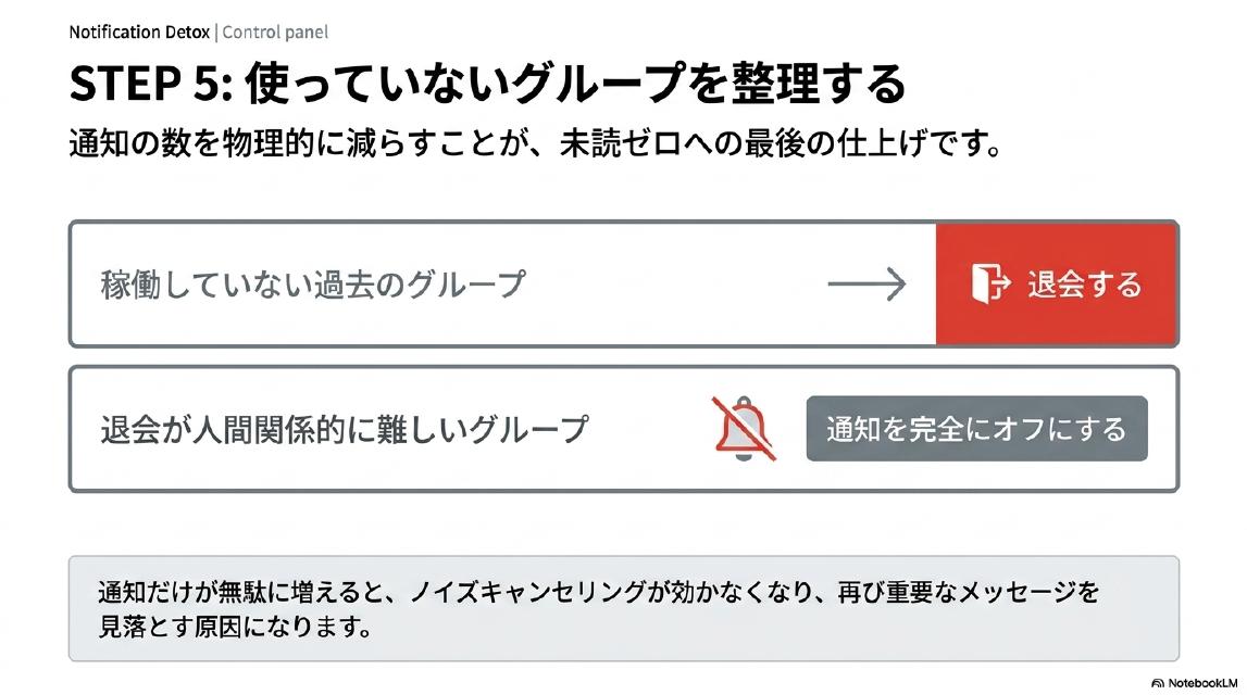 STEP5：使っていないグループを整理する。稼働していない過去のグループ→退会する。退会が人間関係的に難しいグループ→通知を完全にオフにする。通知だけが無駄に増えると、ノイズキャンセリングが効かなくなり、再び重要なメッセージを見落とす原因になります。