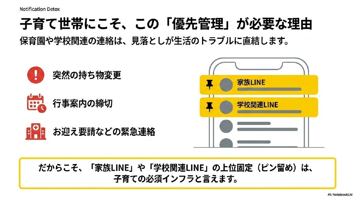 子育て世帯にこそ、この「優先管理」が必要な理由。保育園や学校関連の連絡は、見落としが生活のトラブルに直結します。突然の持ち物変更・行事案内の締切・お迎え要請などの緊急連絡。だからこそ、「家族LINE」や「学校関連LINE」の上位固定（ピン留め）は、子育ての必須インフラと言えます。
