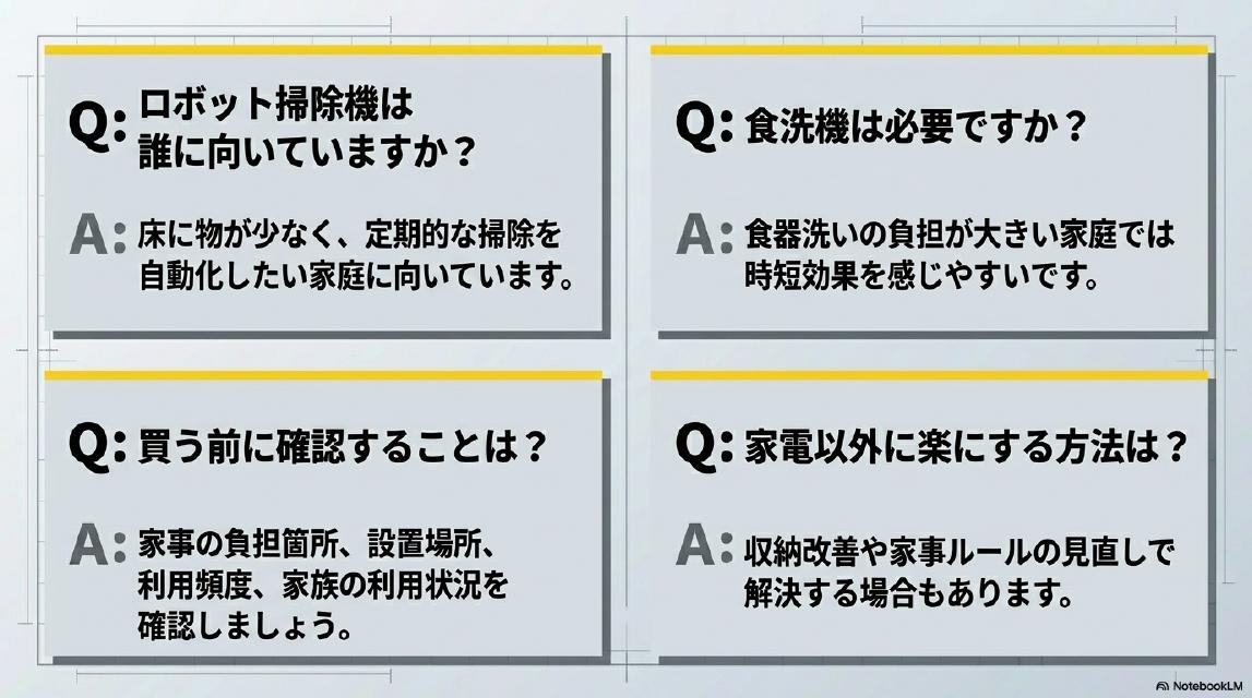 よくある質問。Q：ロボット掃除機は誰に向いていますか？A：床に物が少なく、定期的な掃除を自動化したい家庭に向いています。Q：食洗機は必要ですか？A：食器洗いの負担が大きい家庭では時短効果を感じやすいです。Q：買う前に確認することは？A：家事の負担箇所、設置場所、利用頻度、家族の利用状況を確認しましょう。Q：家電以外に楽にする方法は？A：収納改善や家事ルールの見直しで解決する場合もあります。