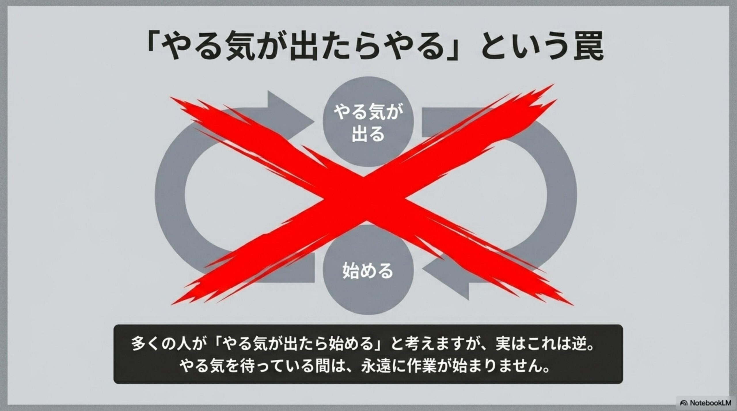 「やる気が出たらやる」という罠。やる気が出る→始めるというループに大きな×印。多くの人が「やる気が出たら始める」と考えますが、実はこれは逆。やる気を待っている間は、永遠に作業が始まりません。
