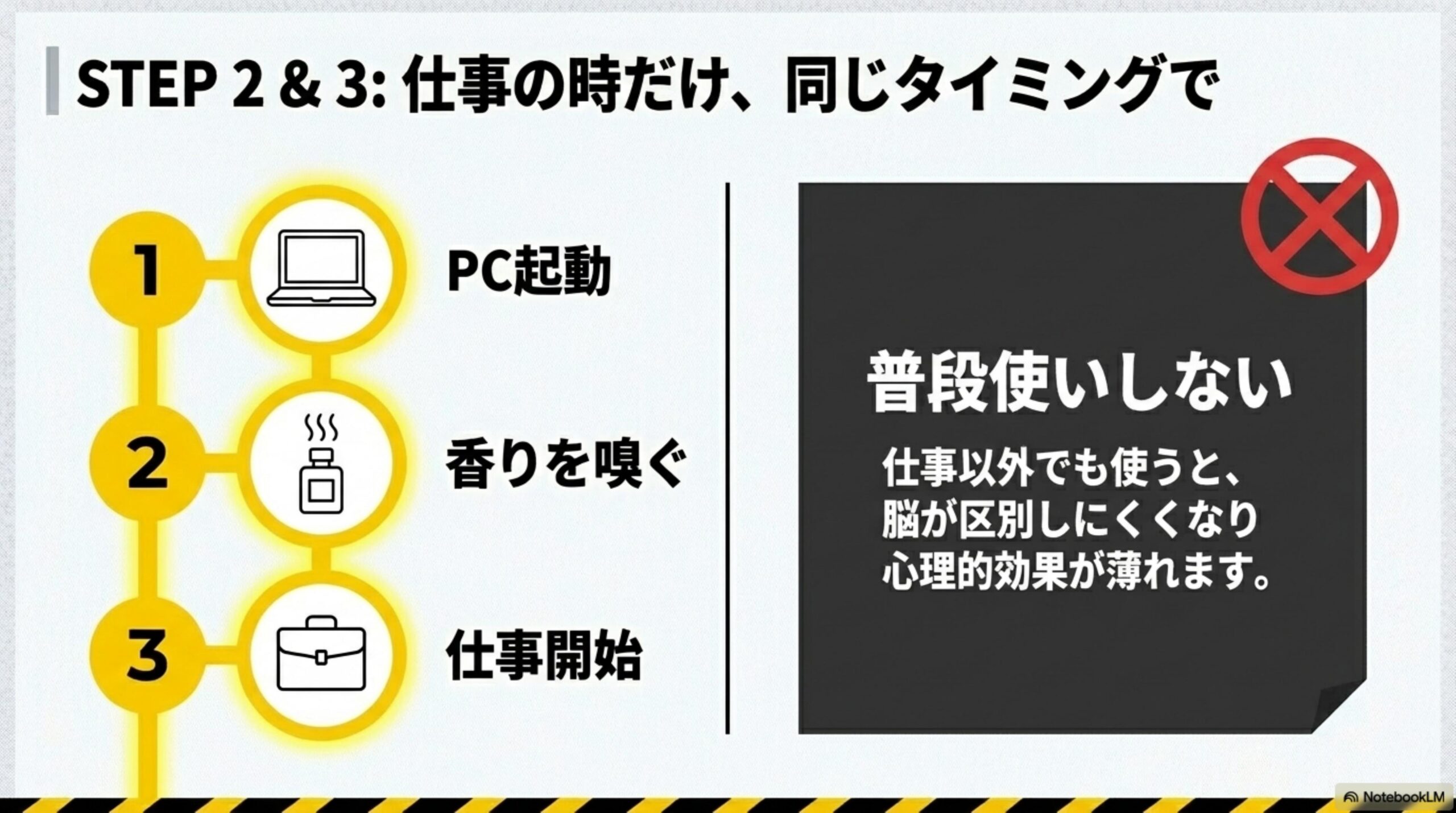 STEP2&3: 仕事の時だけ、同じタイミングで。①PC起動→②香りを嗅ぐ→③仕事開始。普段使いしない（×マーク）：仕事以外でも使うと、脳が区別しにくくなり心理的効果が薄れます。