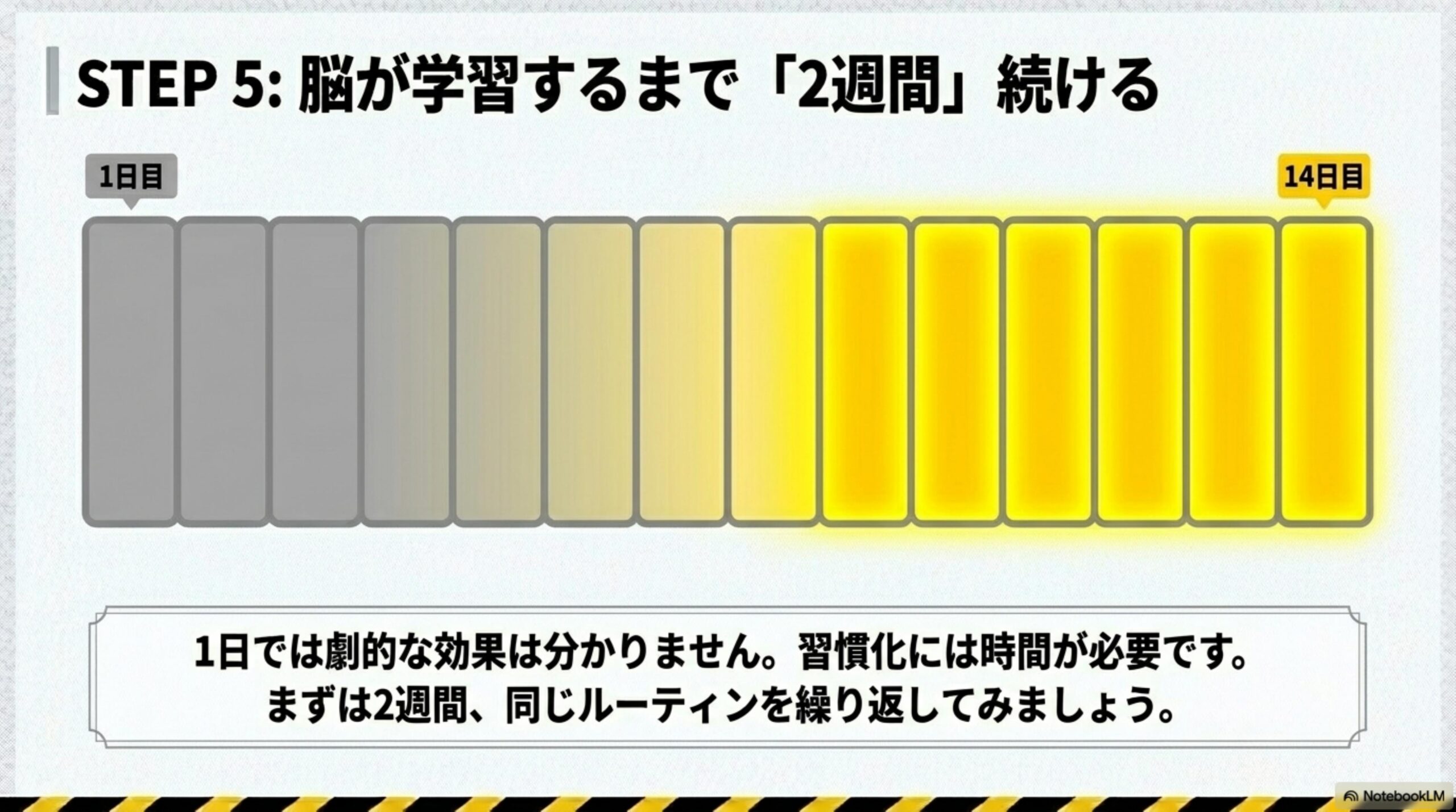 STEP5: 脳が学習するまで「2週間」続ける。1日目から14日目まで徐々に明るくなるバー。1日では劇的な効果は分かりません。習慣化には時間が必要です。まずは2週間、同じルーティンを繰り返してみましょう。