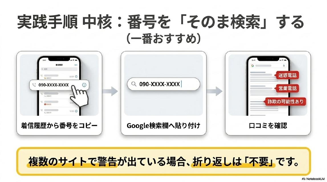 実践手順 中核：番号を「そのまま検索」する（一番おすすめ）。着信履歴から番号をコピー→Google検索欄へ貼り付け→口コミを確認（迷惑電話・営業電話・詐欺の可能性ありなどの情報が出る）。複数のサイトで警告が出ている場合、折り返しは「不要」です。