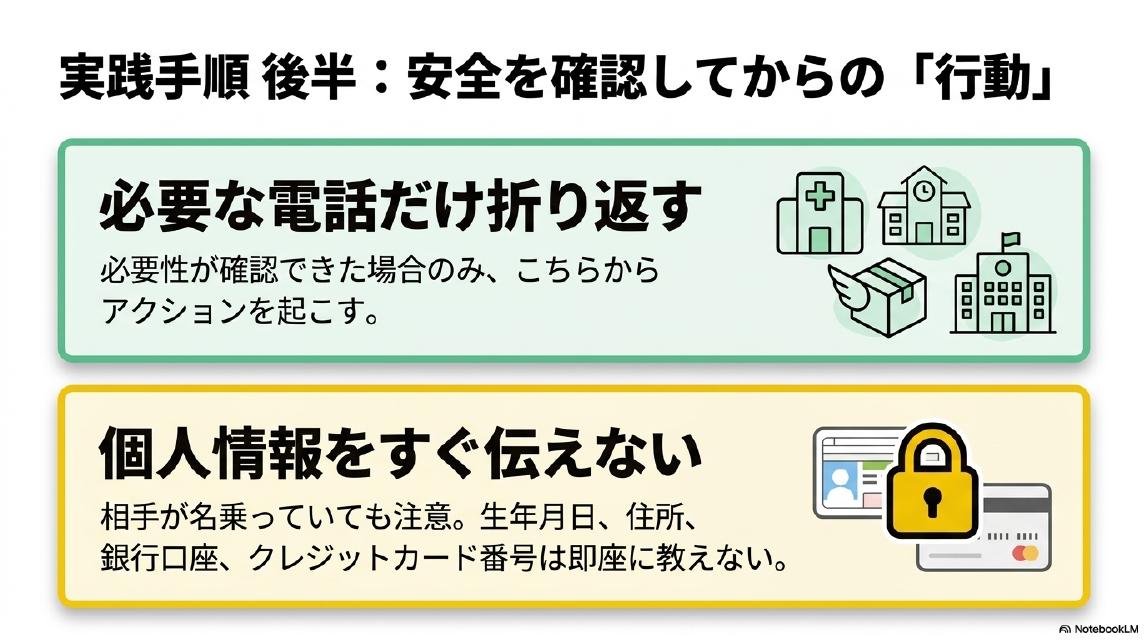 実践手順 後半：安全を確認してからの「行動」。必要な電話だけ折り返す（必要性が確認できた場合のみ、こちらからアクションを起こす）。個人情報をすぐ伝えない（相手が名乗っていても注意。生年月日・住所・銀行口座・クレジットカード番号は即座に教えない）。