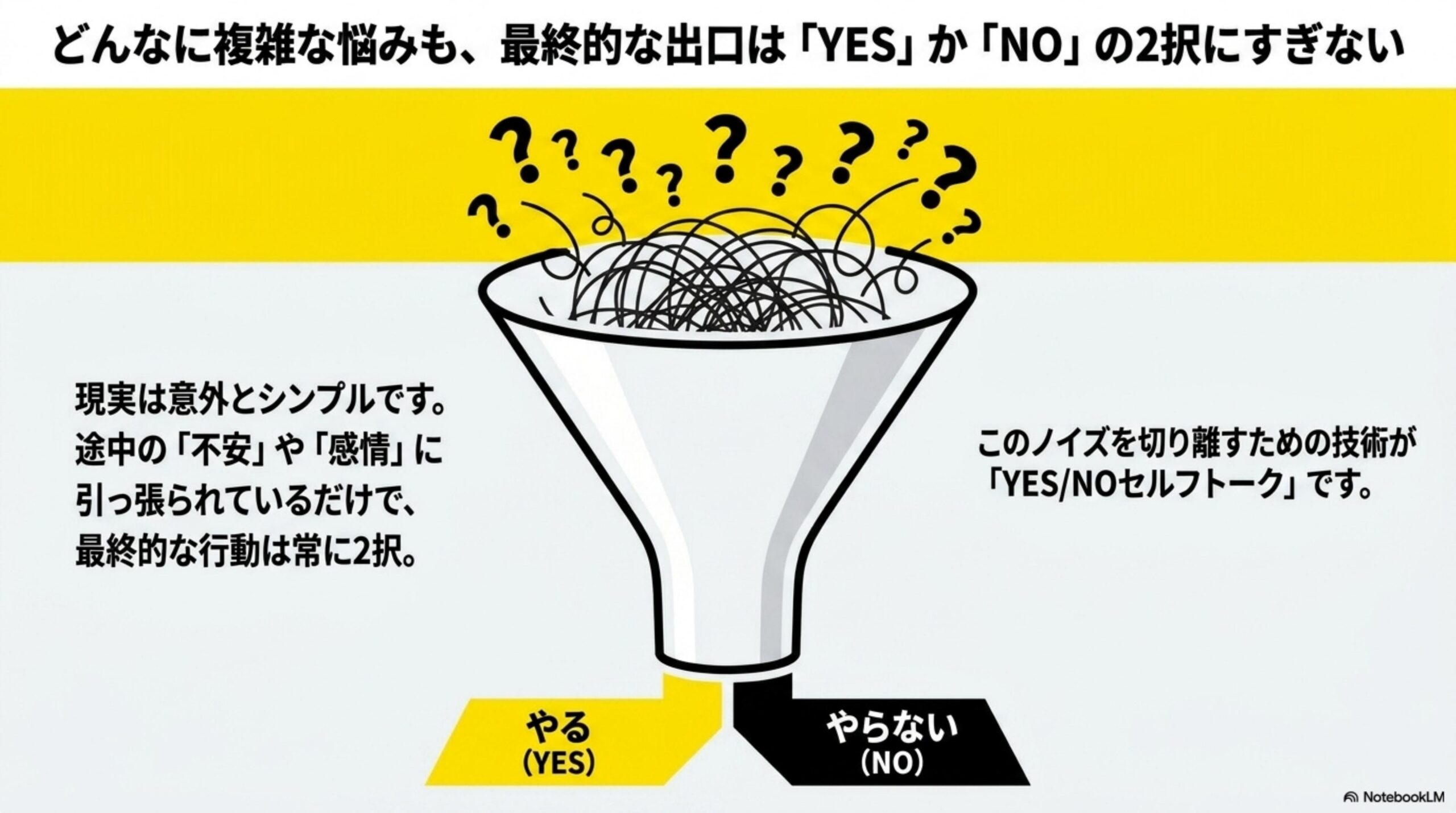 どんなに複雑な悩みも、最終的な出口はYESかNOの2択にすぎない。このノイズを切り離すための技術が「YES/NOセルフトーク」です。