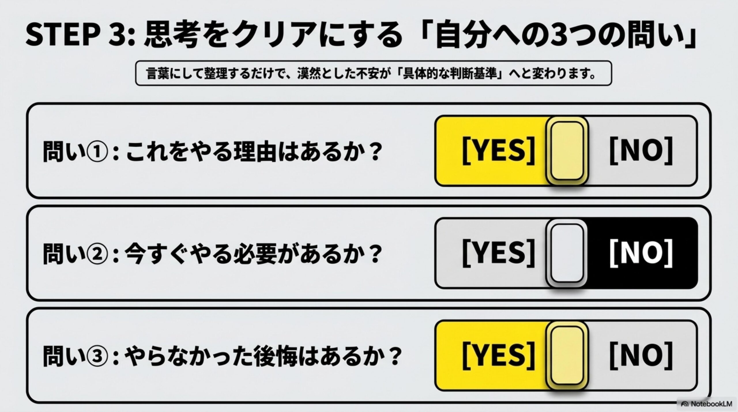 STEP3: 思考をクリアにする「自分への3つの問い」。問い①:これをやる理由はあるか？問い②:今すぐやる必要があるか？問い③:やらなかった後悔はあるか？言葉にして整理するだけで、漠然とした不安が具体的な判断基準へと変わります。
