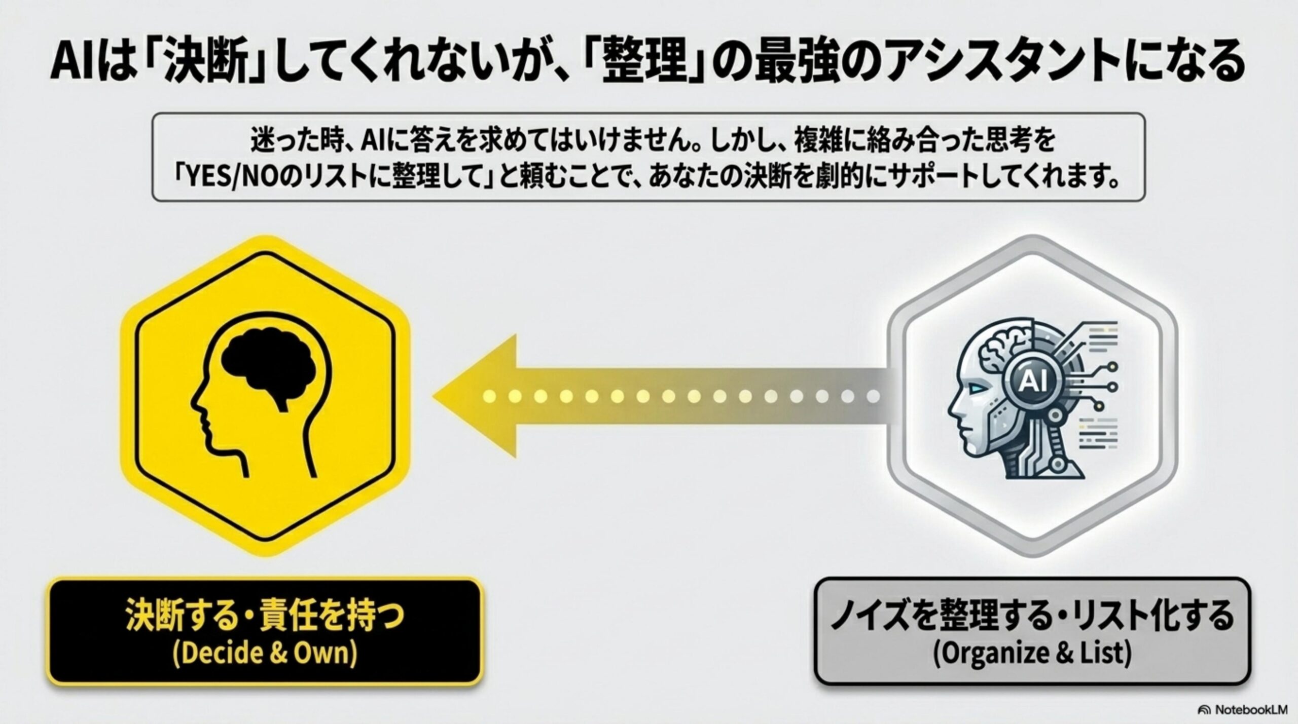 AIは「決断」してくれないが、「整理」の最強のアシスタントになる。AIはノイズを整理する・リスト化する担当。決断する・責任を持つのは自分。