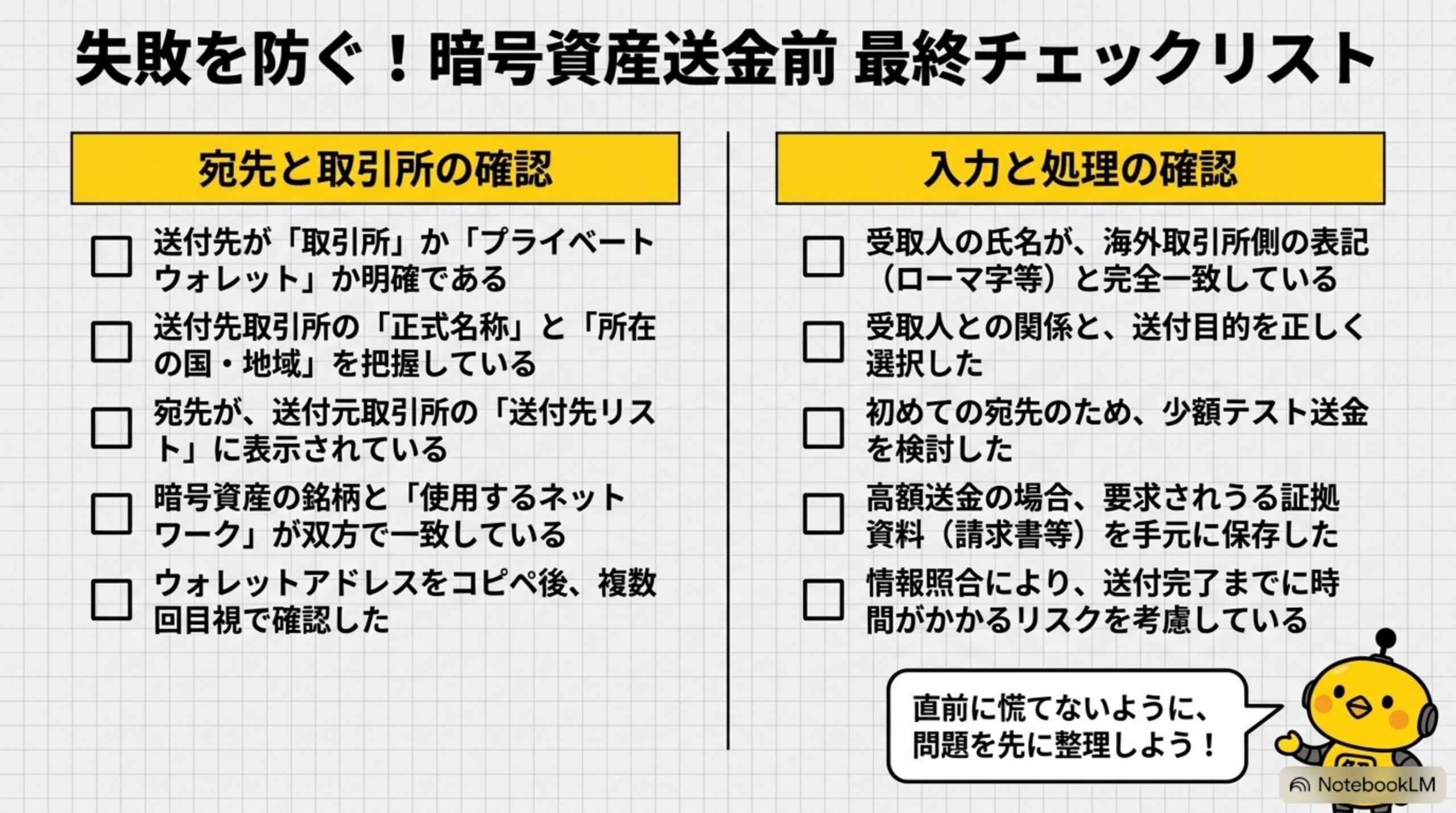 失敗を防ぐ暗号資産送金前最終チェックリスト。宛先と取引所の確認、入力と処理の確認の2カラム構成