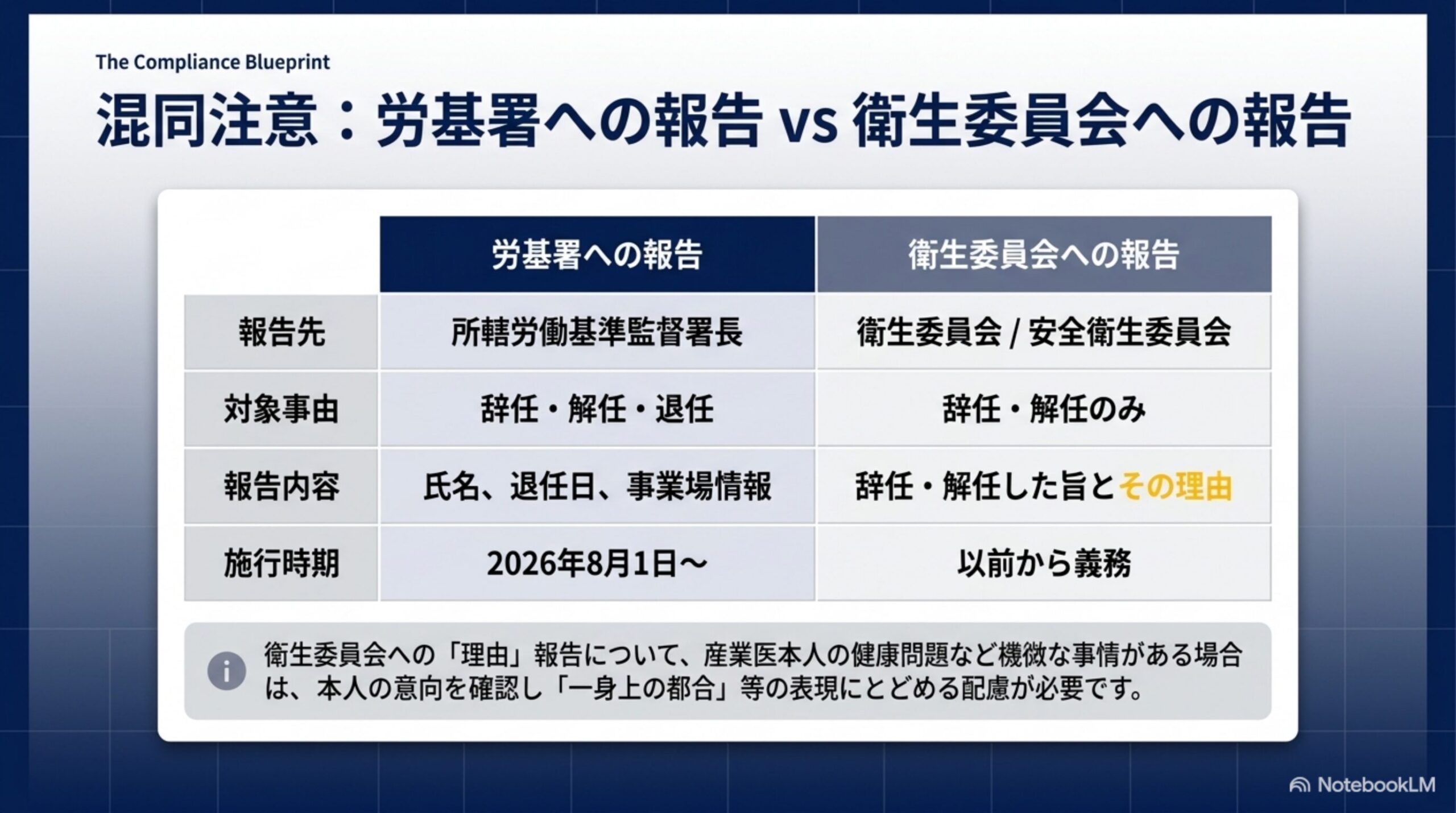 申請方法は原則電子申請（e-Gov）、罰則は労働安全衛生法第120条で最大50万円の罰金