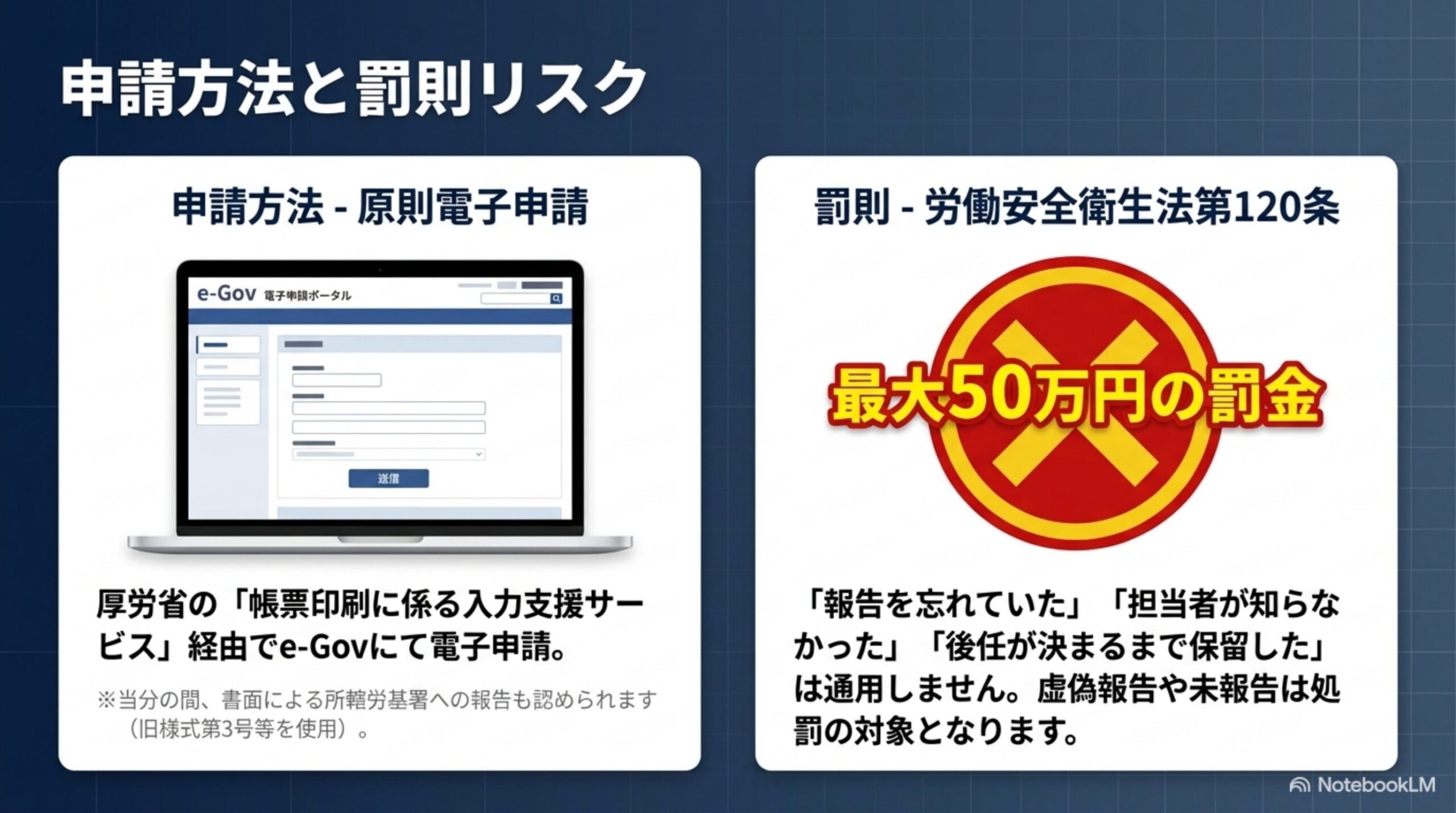 混同注意：労基署への報告 vs 衛生委員会への報告の比較表
